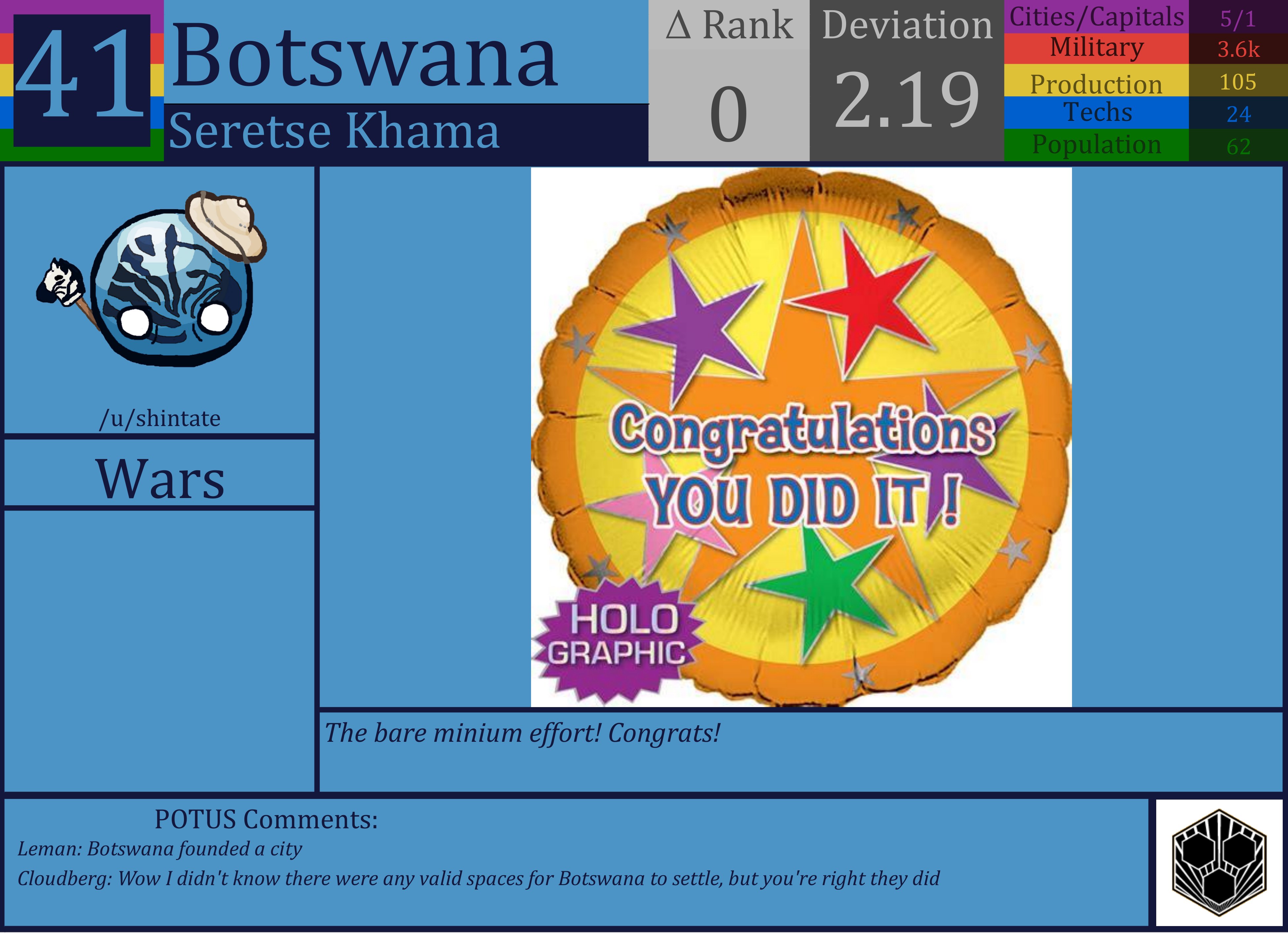 CBR In-Game Screenshot of Botswana