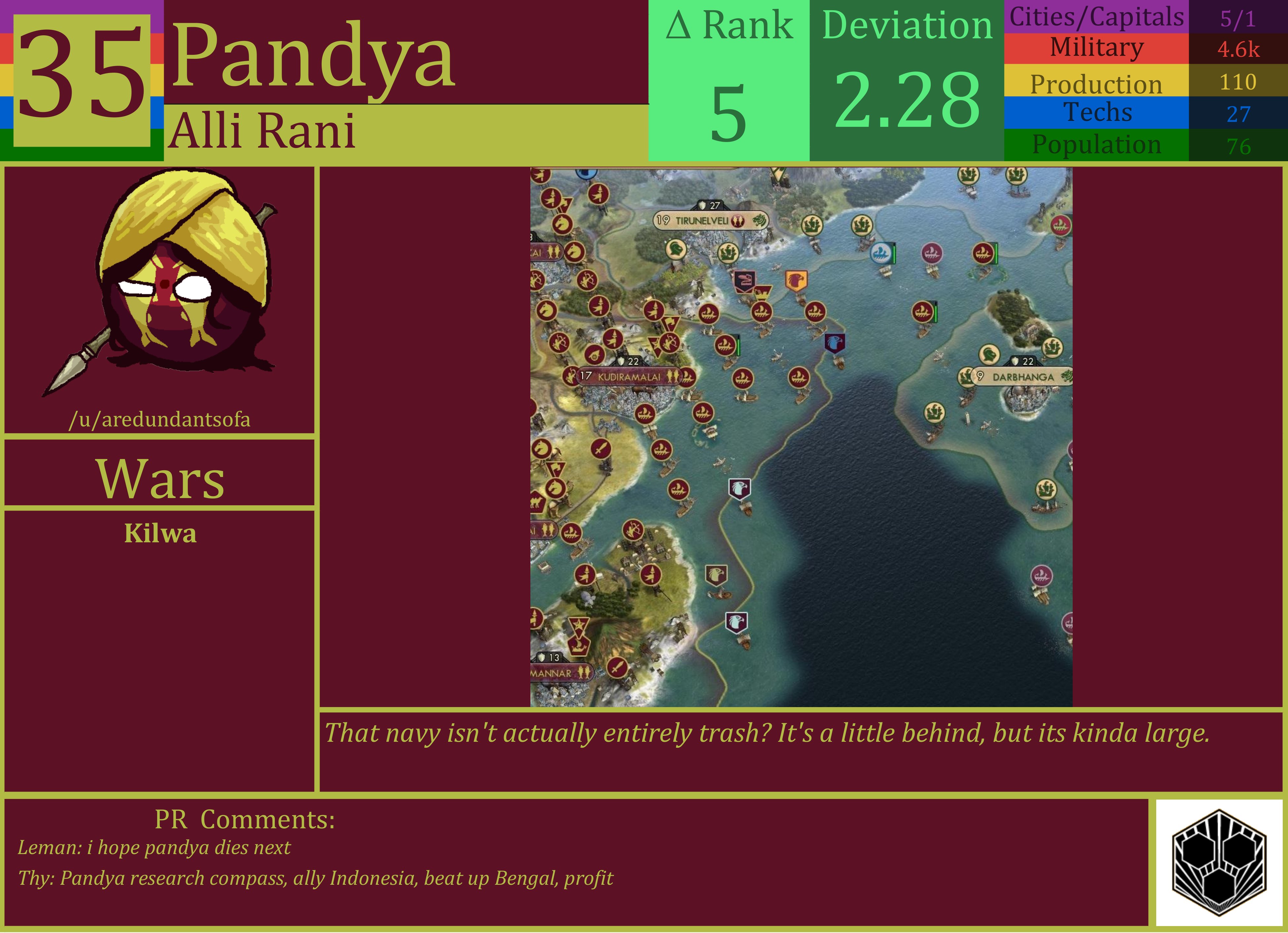 CBR In-Game Screenshot of Pandya