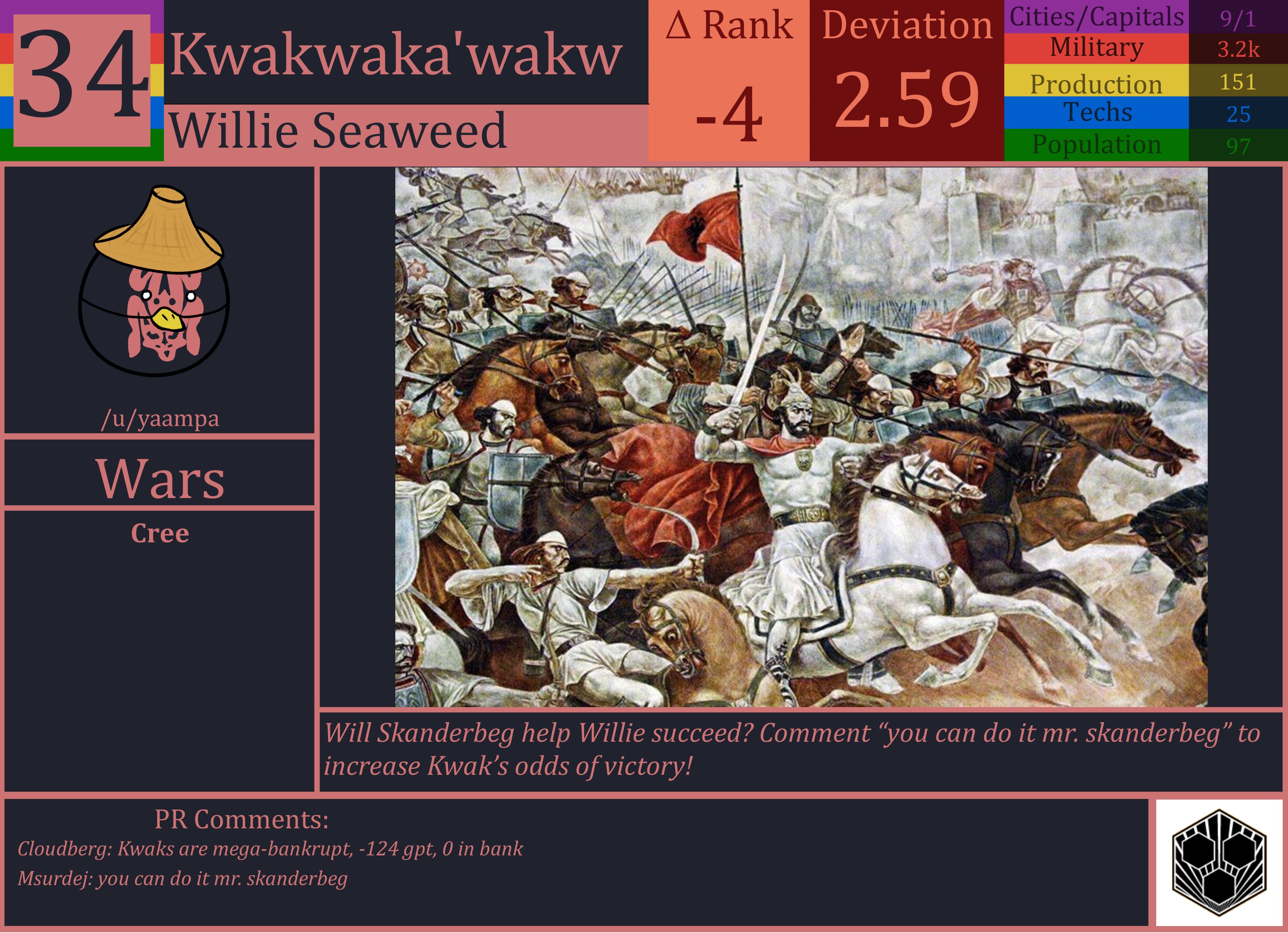 CBR In-Game Screenshot of Kwakwaka'wakw