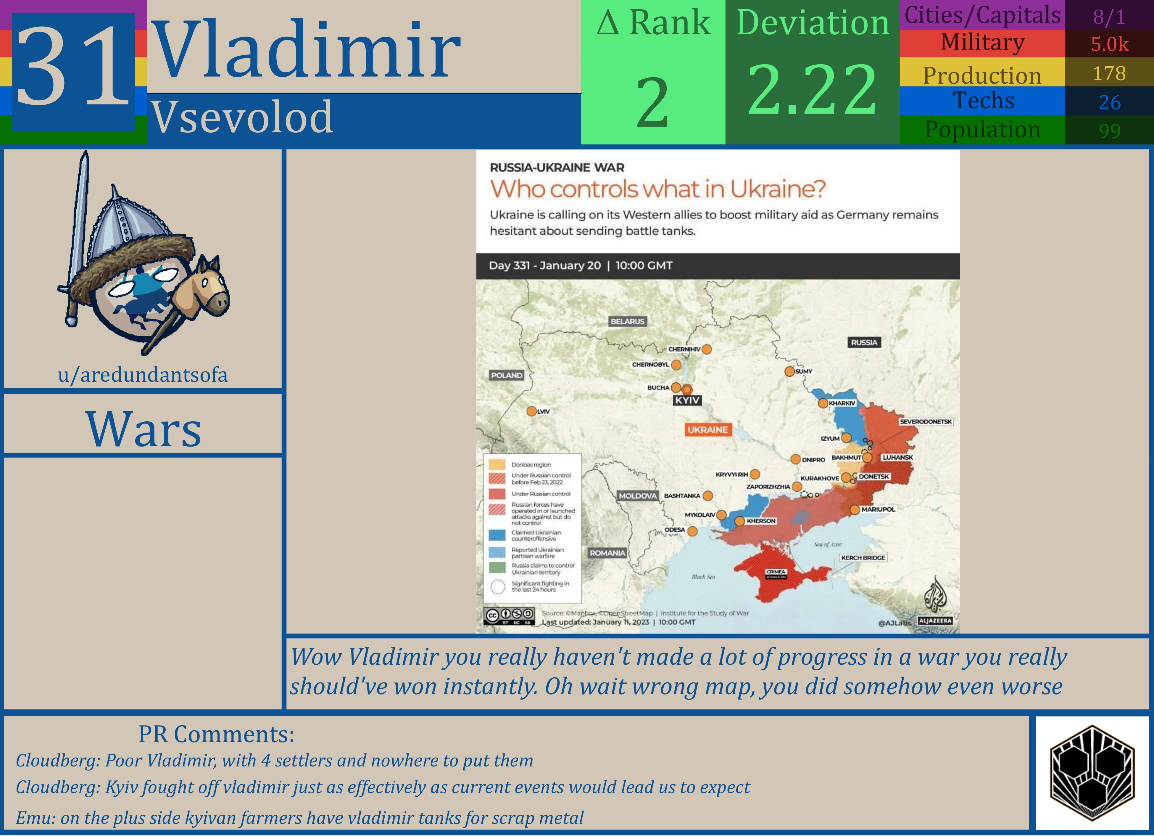 CBR In-Game Screenshot of Vladimir