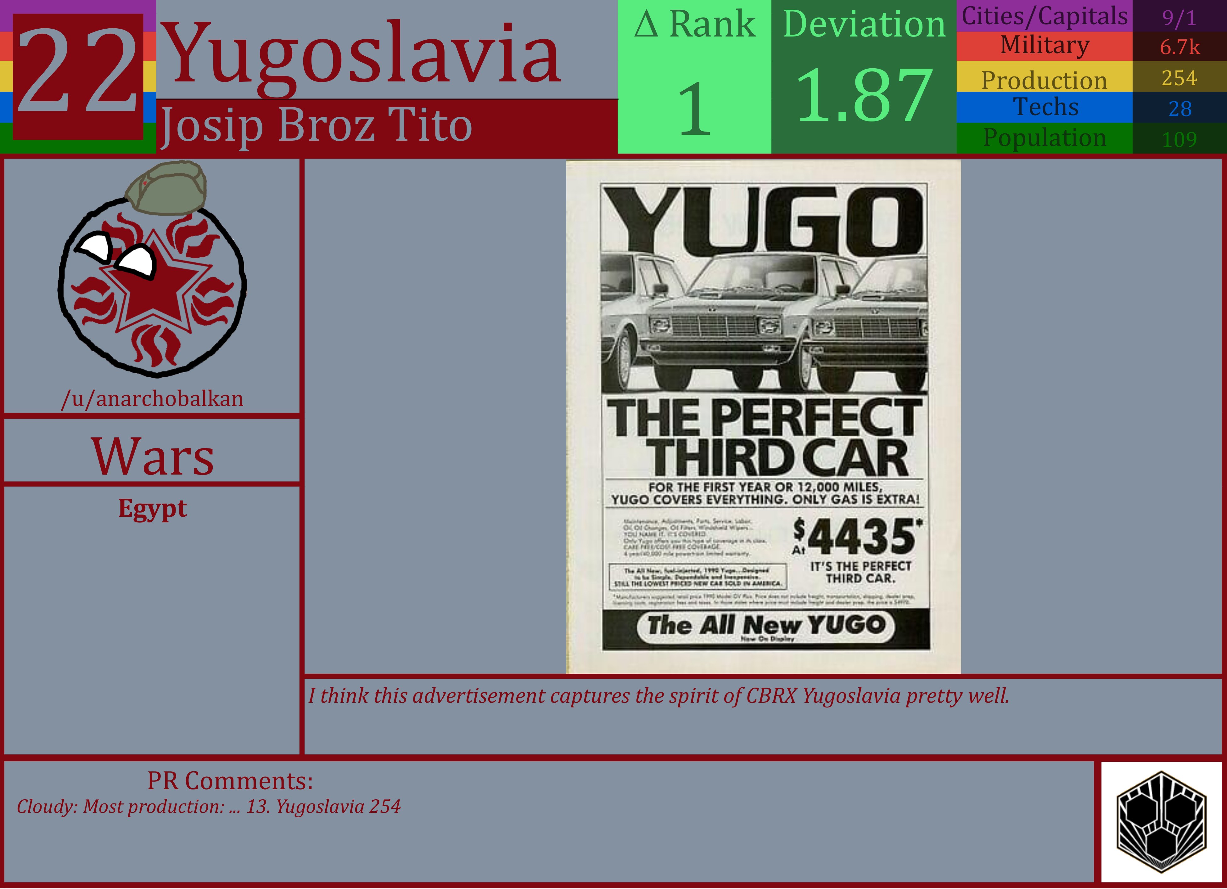 CBR In-Game Screenshot of Yugoslavia