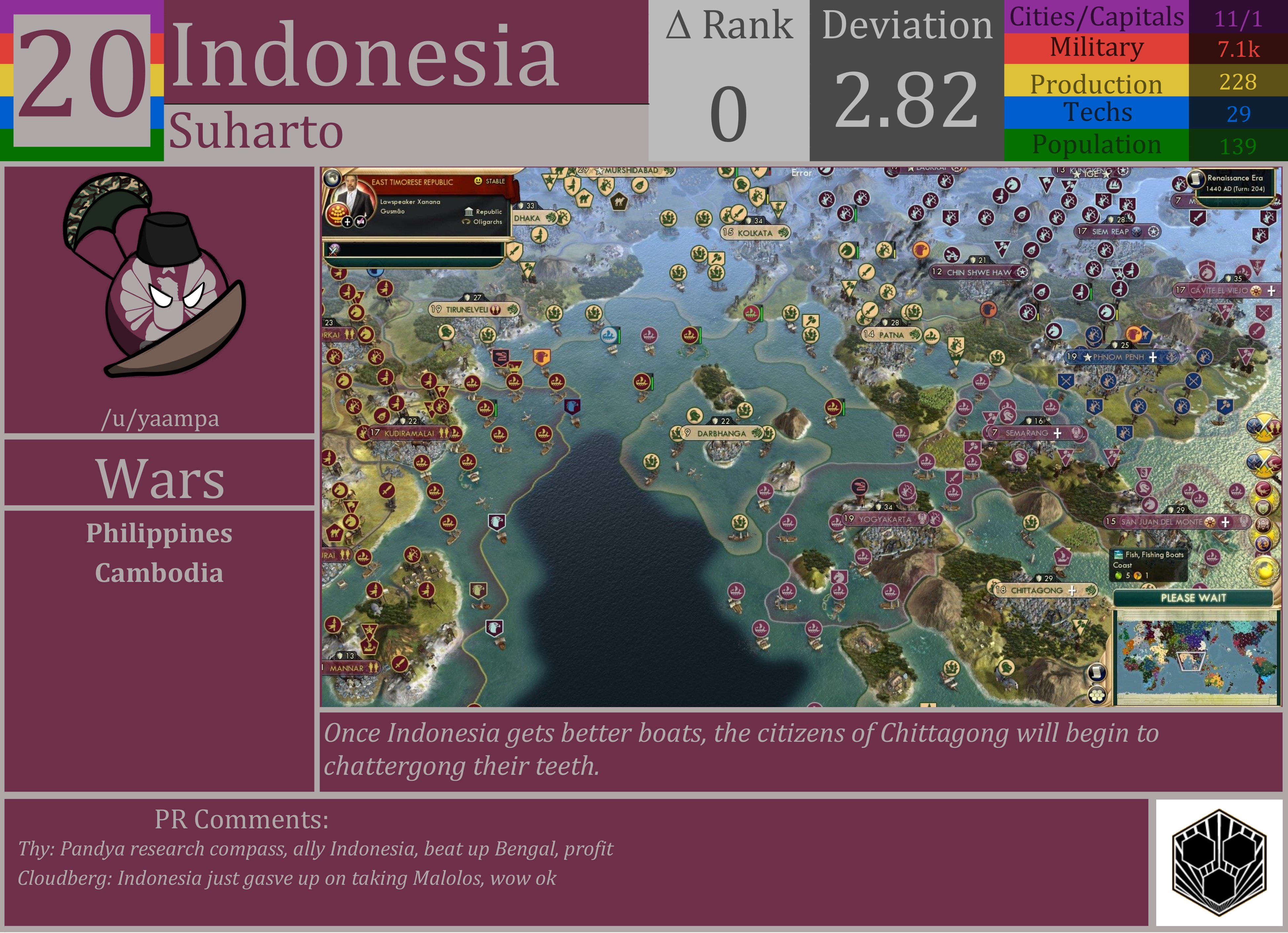 CBR In-Game Screenshot of Indonesia