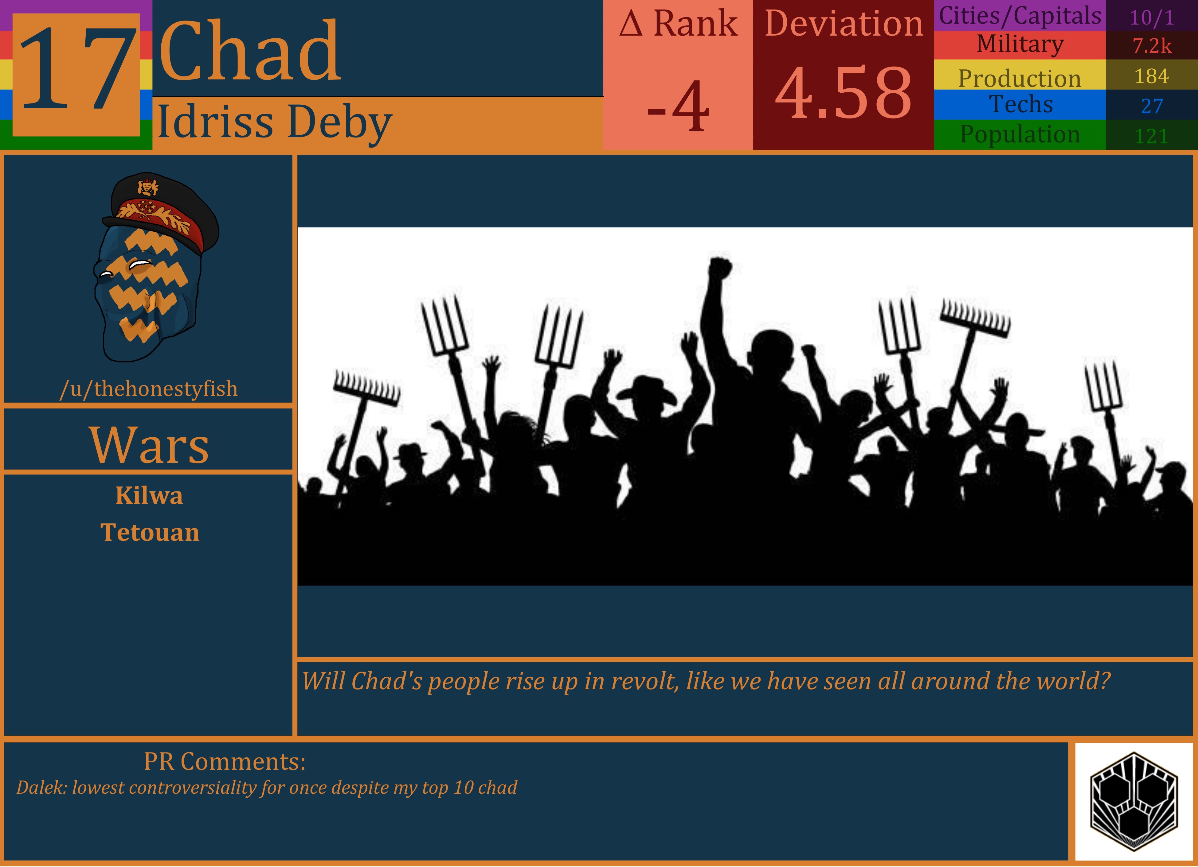 CBR In-Game Screenshot of Chad