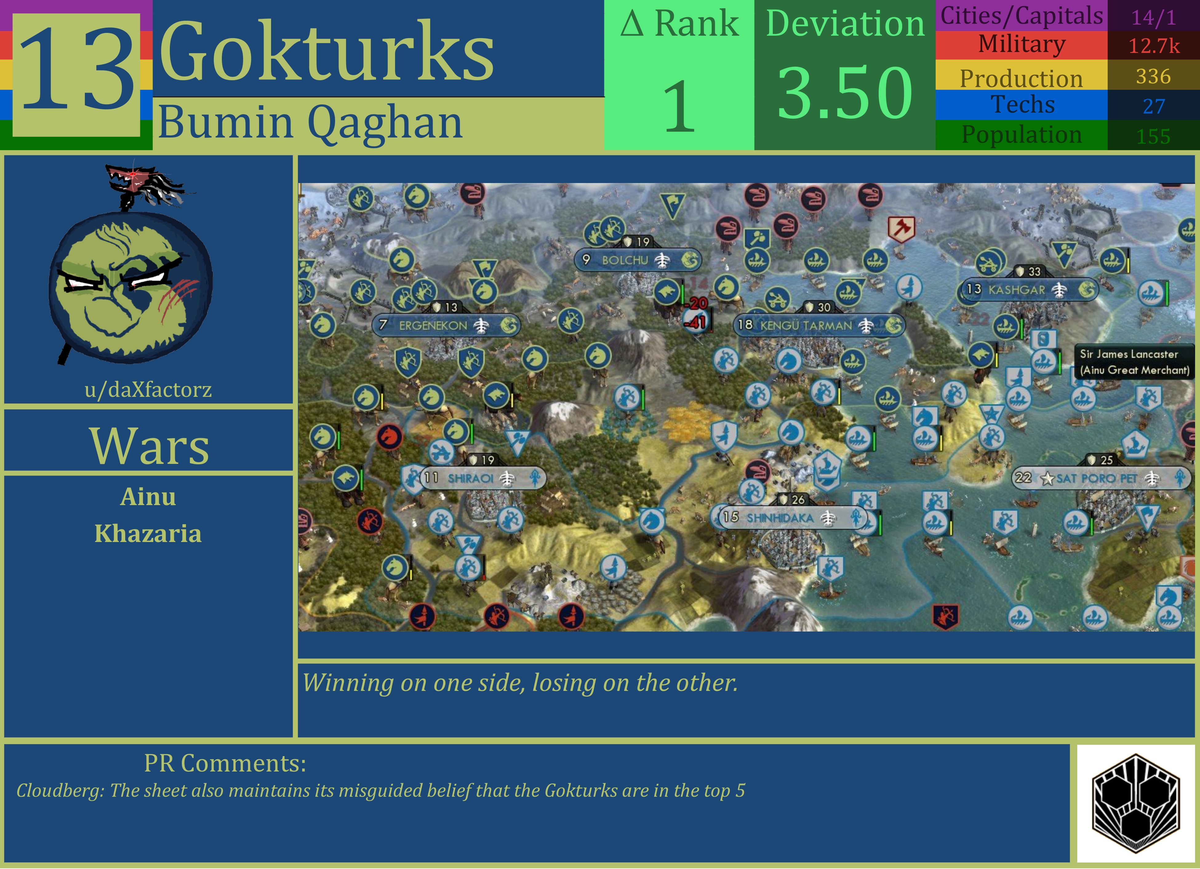 CBR In-Game Screenshot of Göktürks