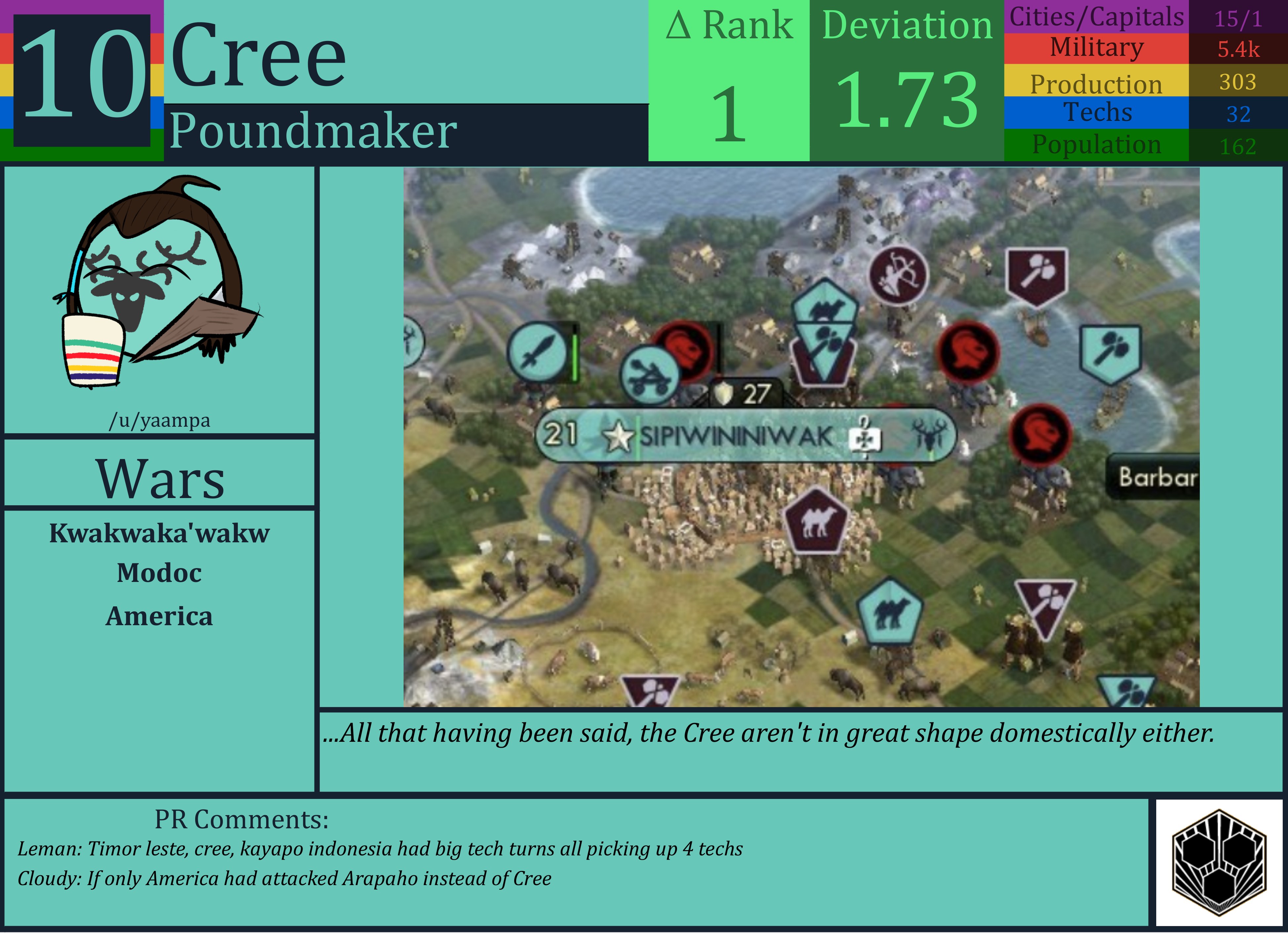 CBR In-Game Screenshot of Cree