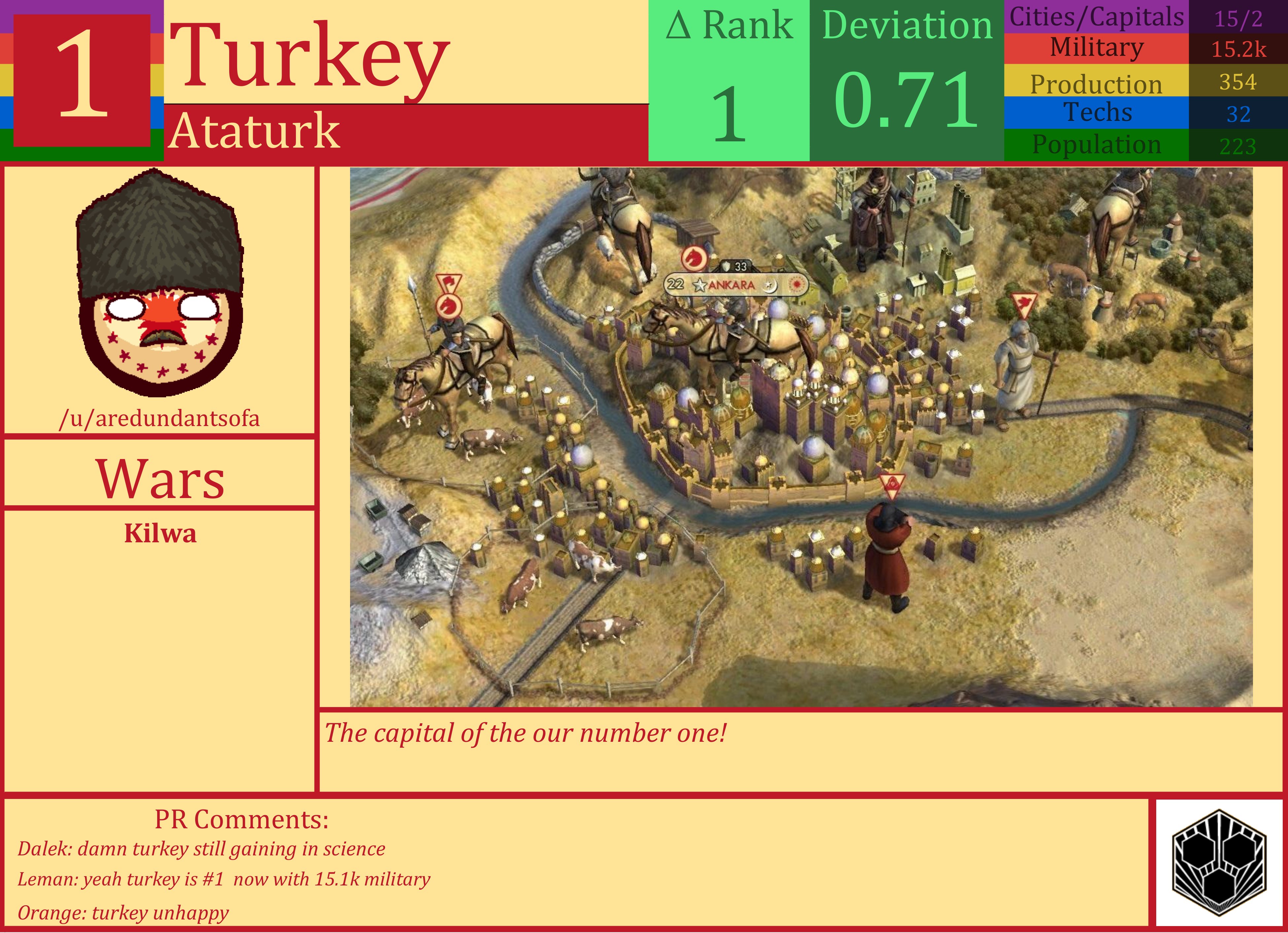 CBR In-Game Screenshot of Turkey
