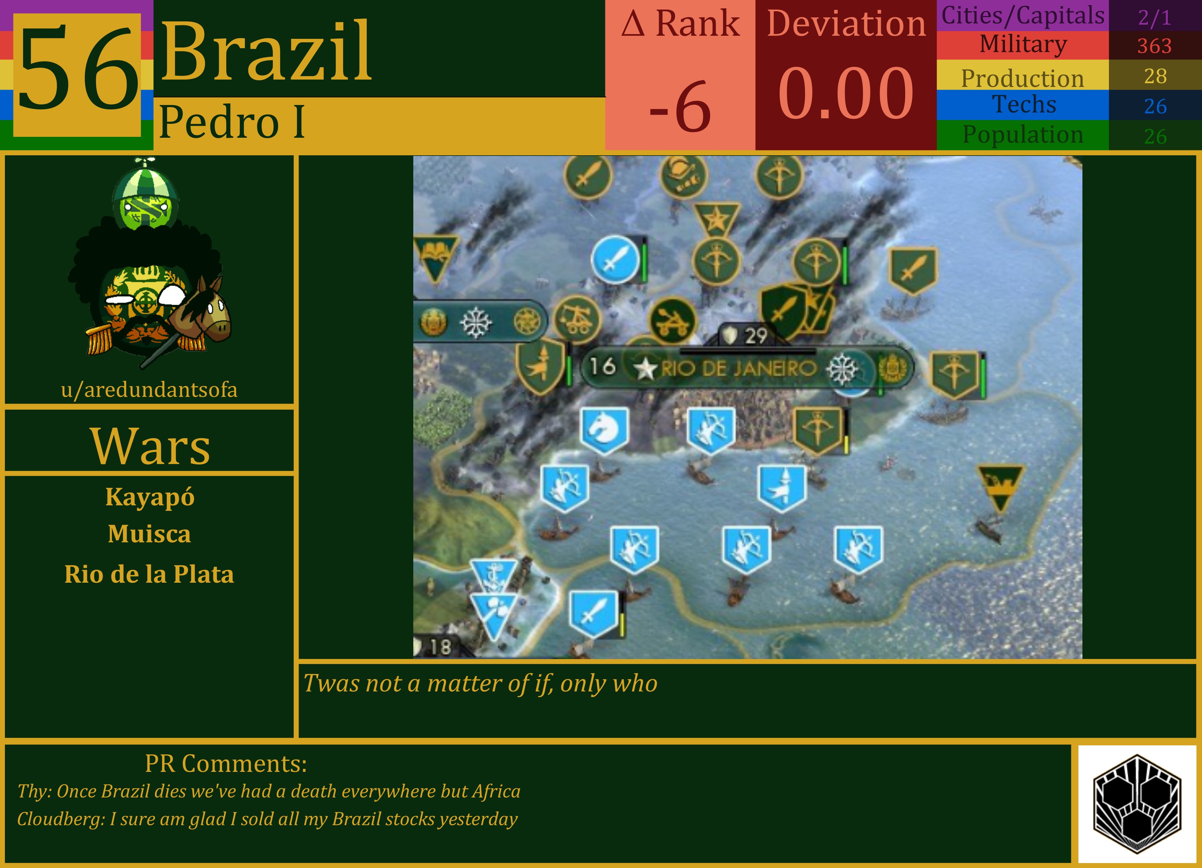 CBR In-Game Screenshot of Brazil