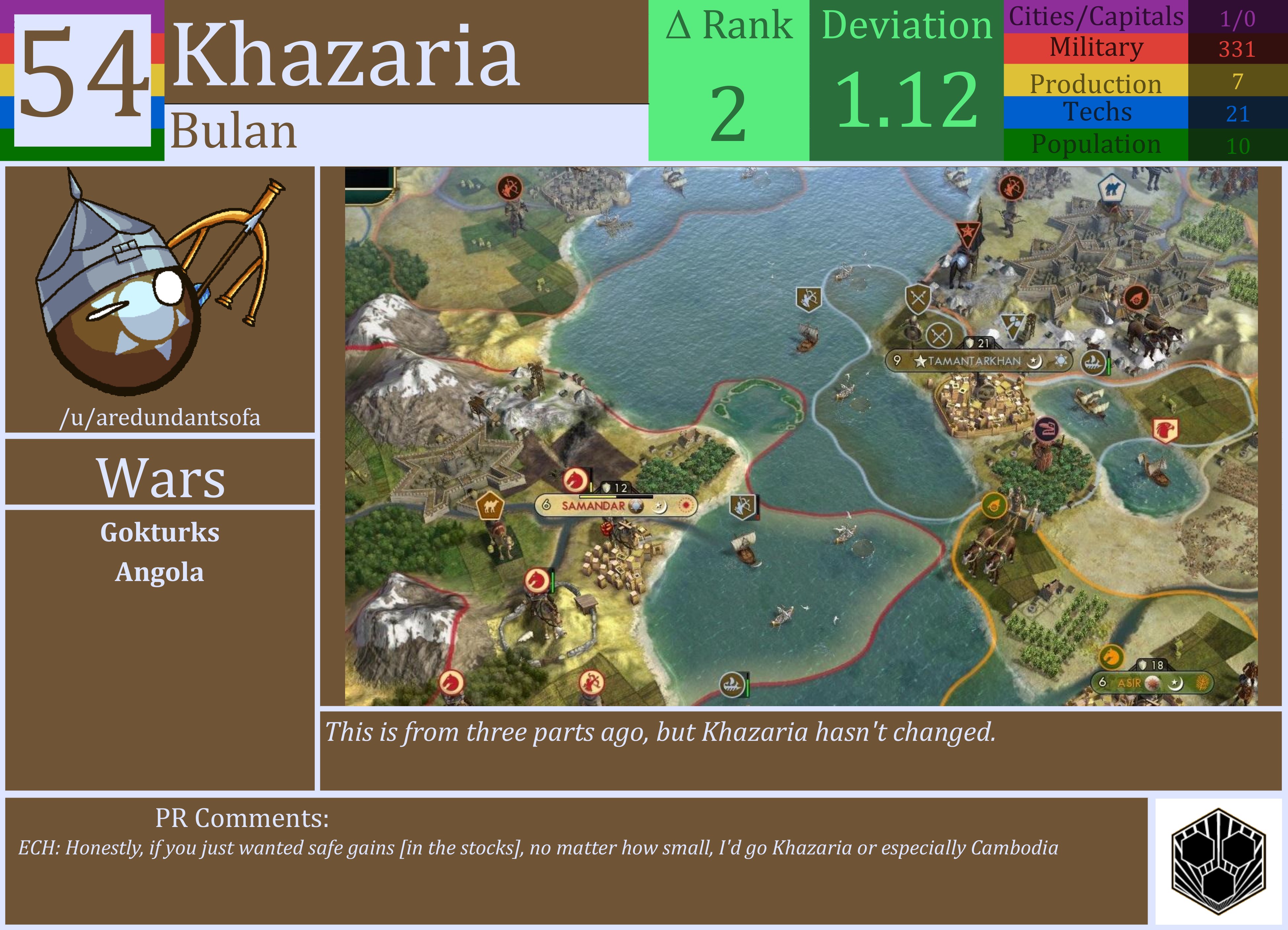 CBR In-Game Screenshot of Khazaria