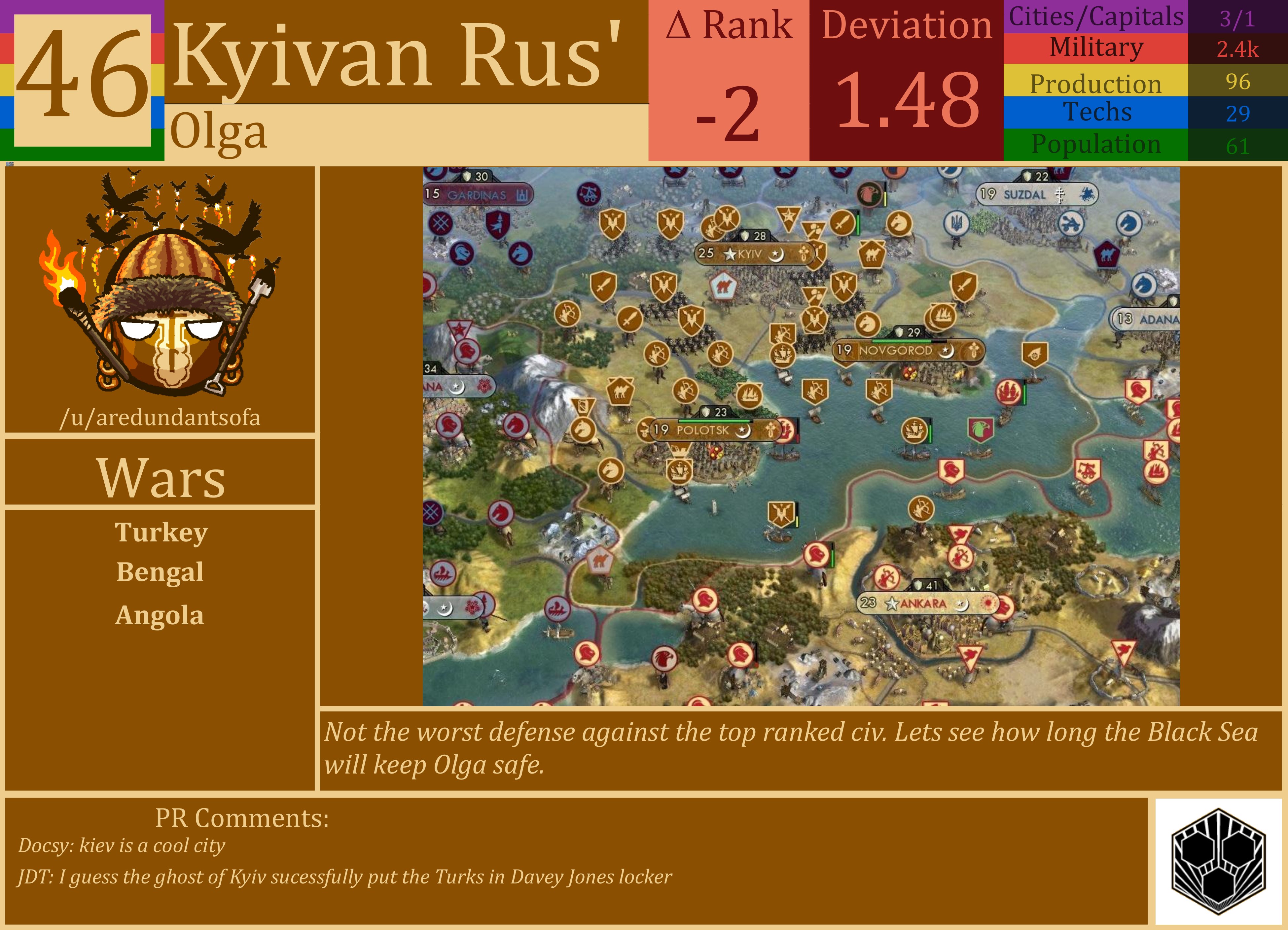 CBR In-Game Screenshot of Kievan Rus’