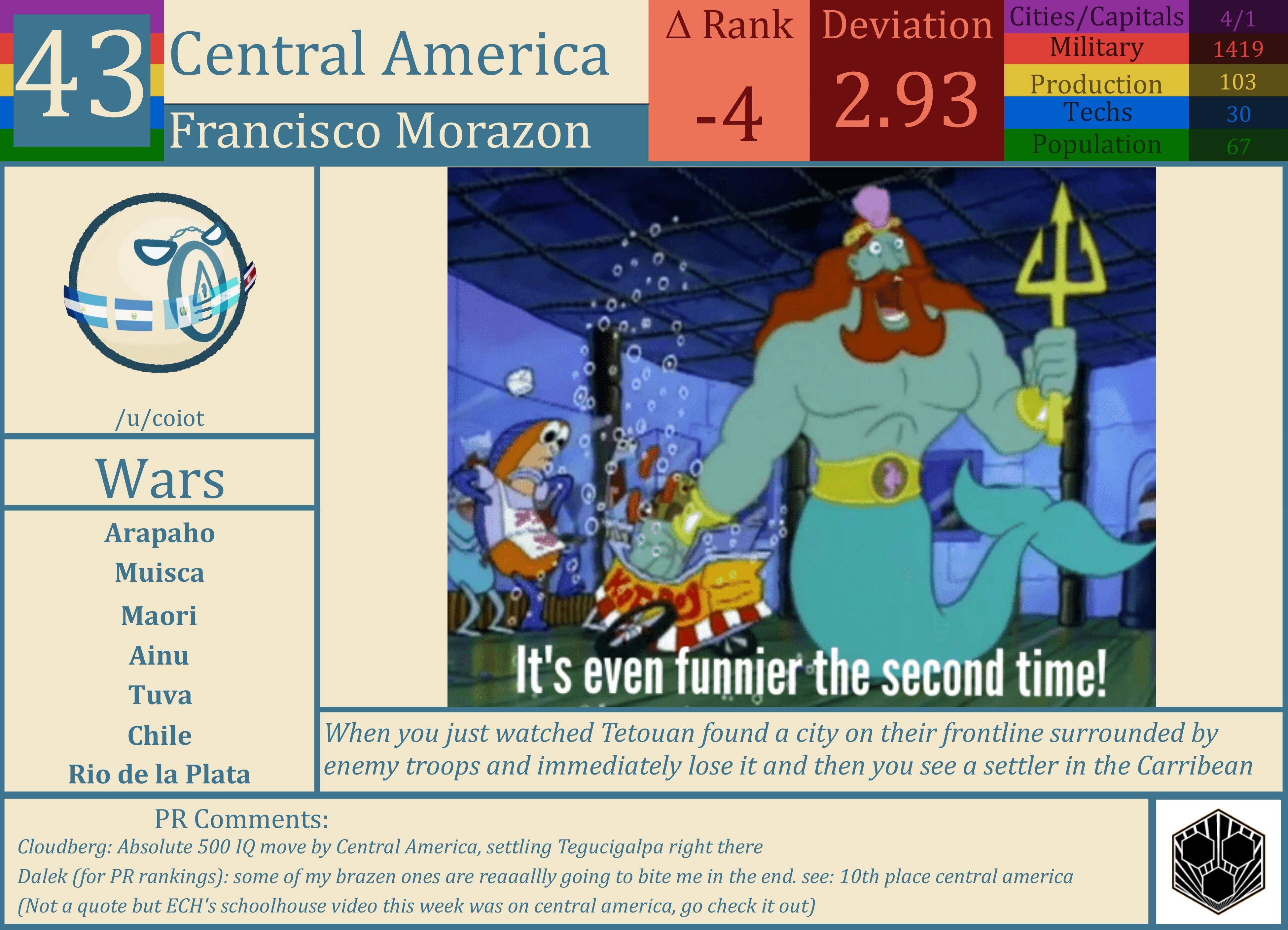 CBR In-Game Screenshot of Central America