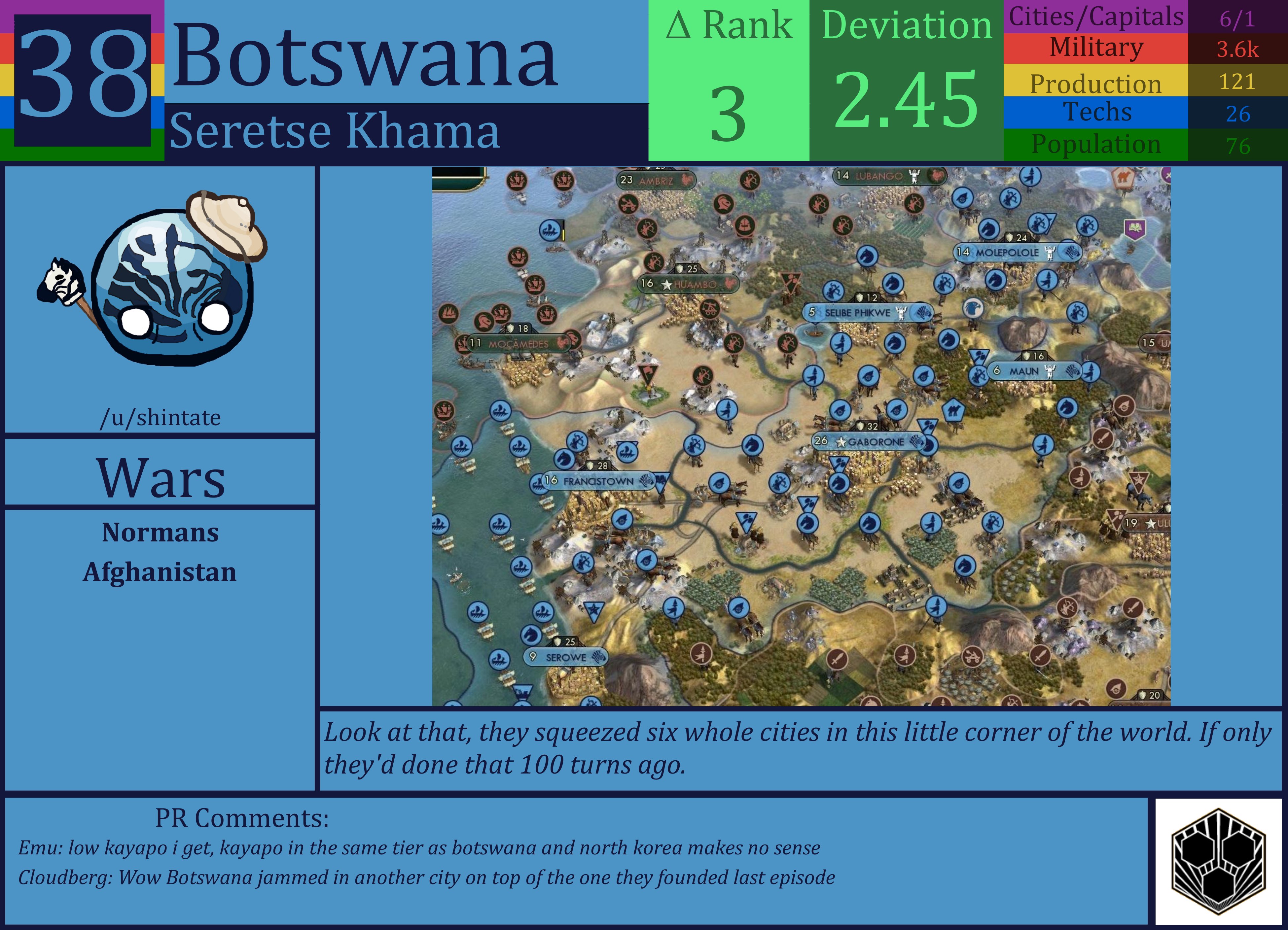 CBR In-Game Screenshot of Botswana