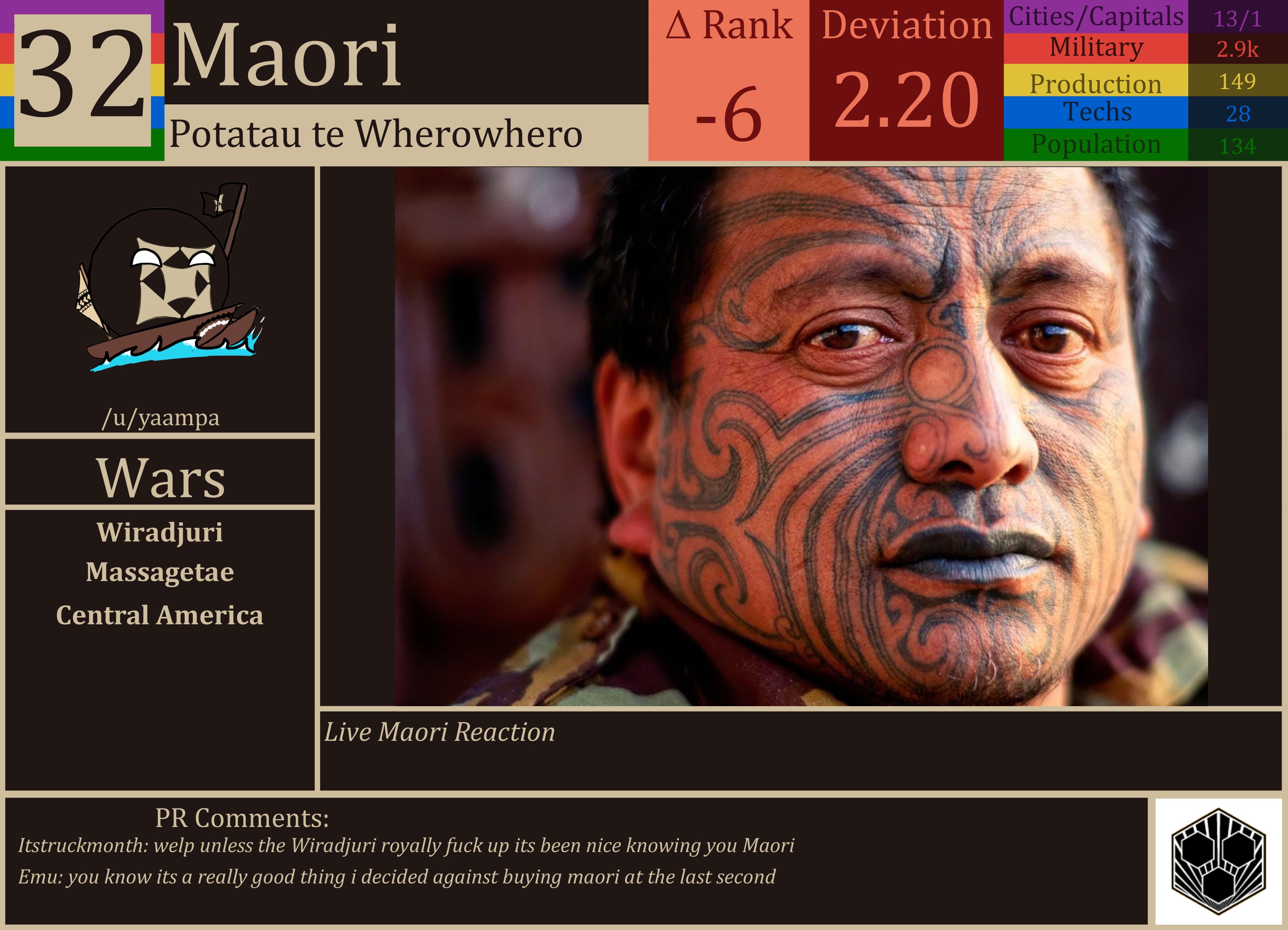 CBR In-Game Screenshot of Maori