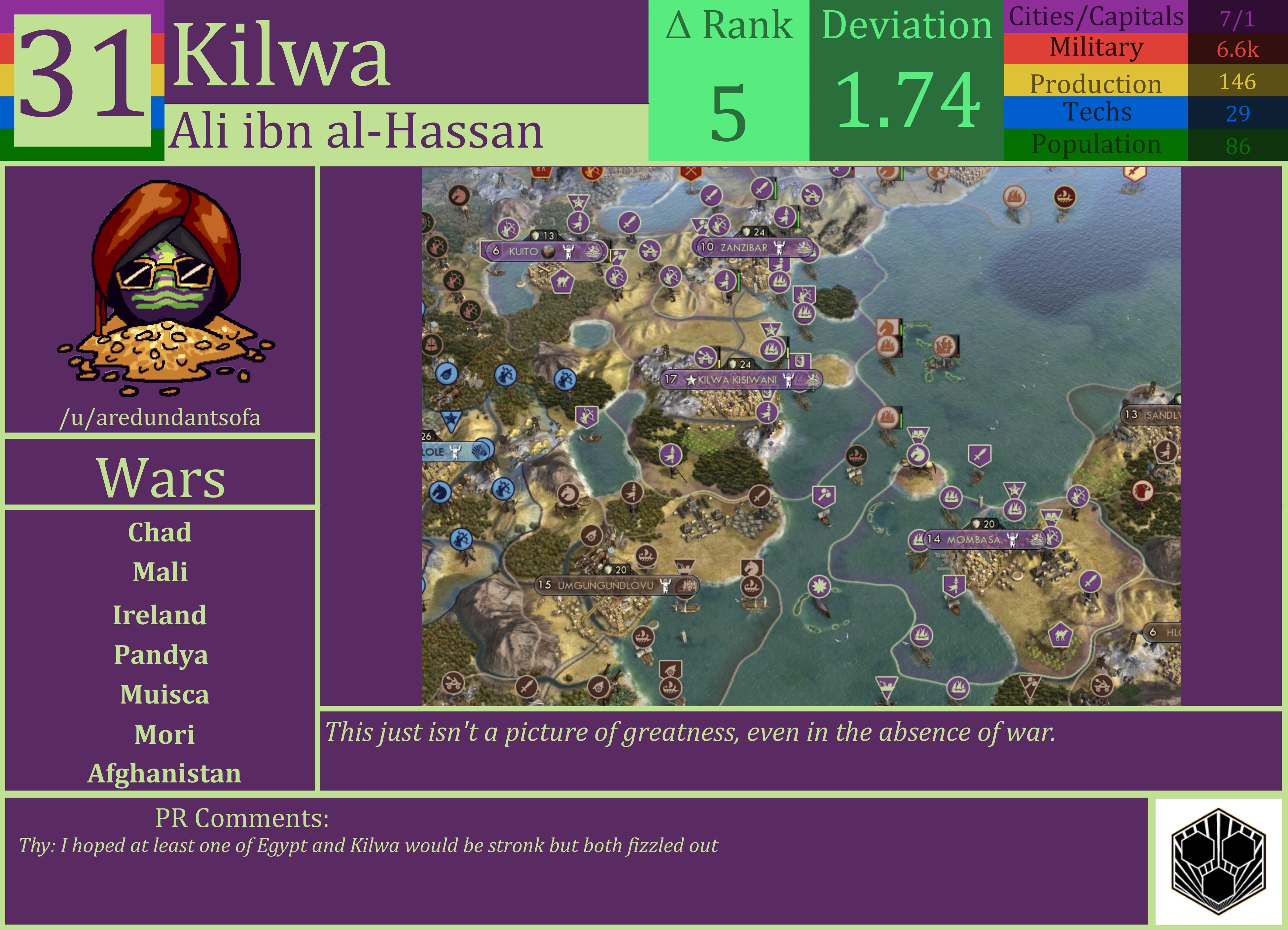 CBR In-Game Screenshot of Kilwa