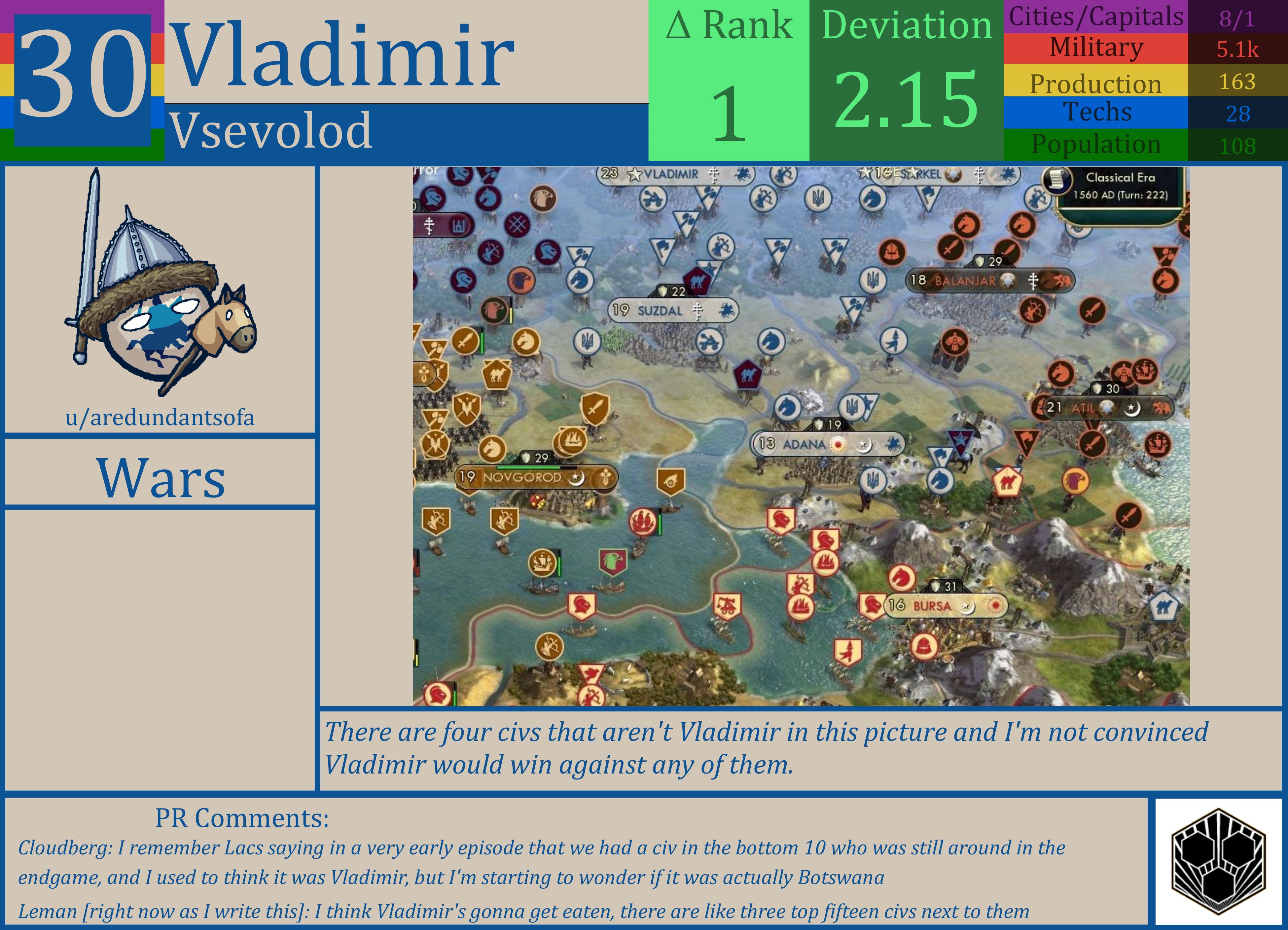 CBR In-Game Screenshot of Vladimir