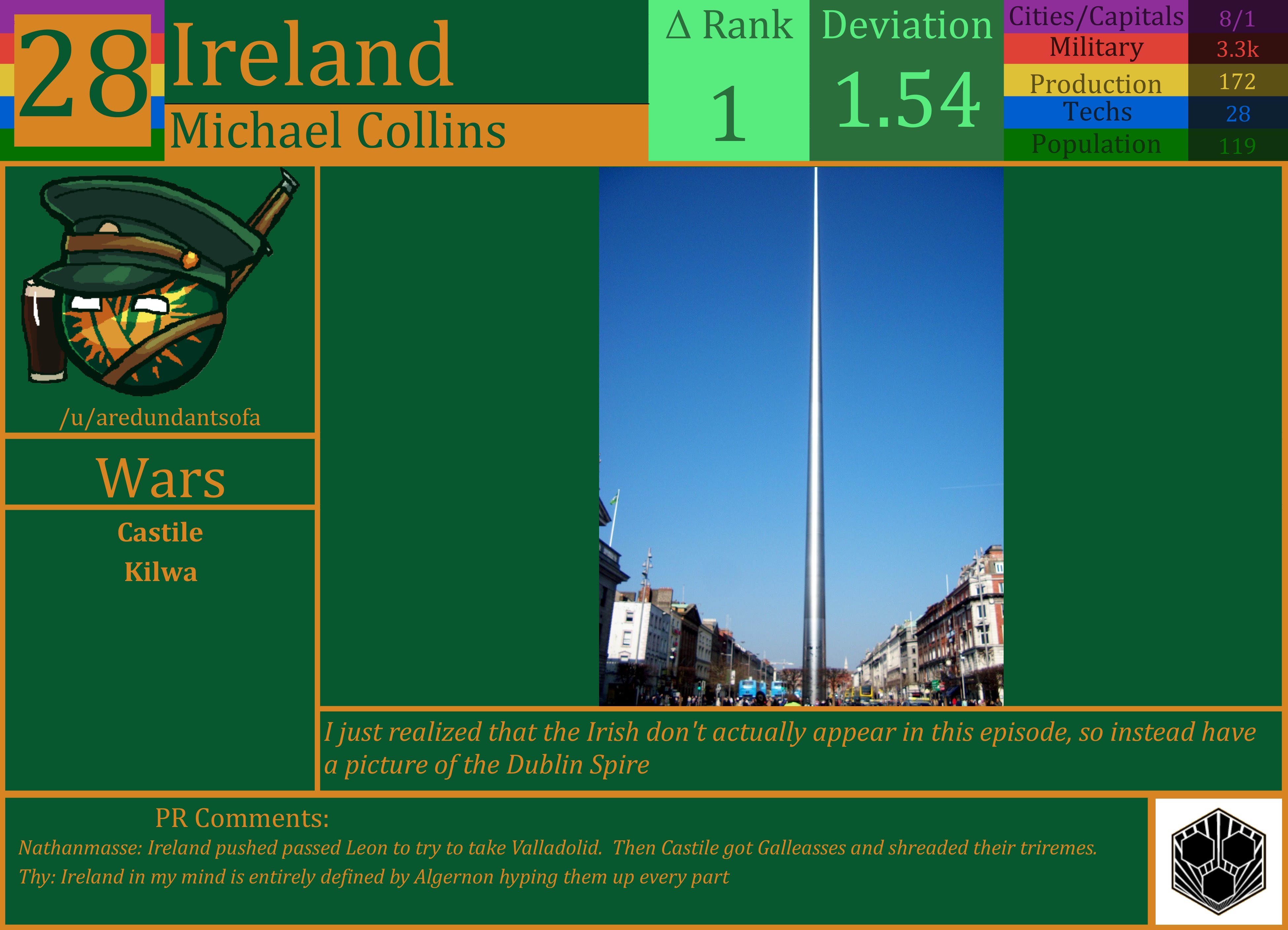 CBR In-Game Screenshot of Ireland