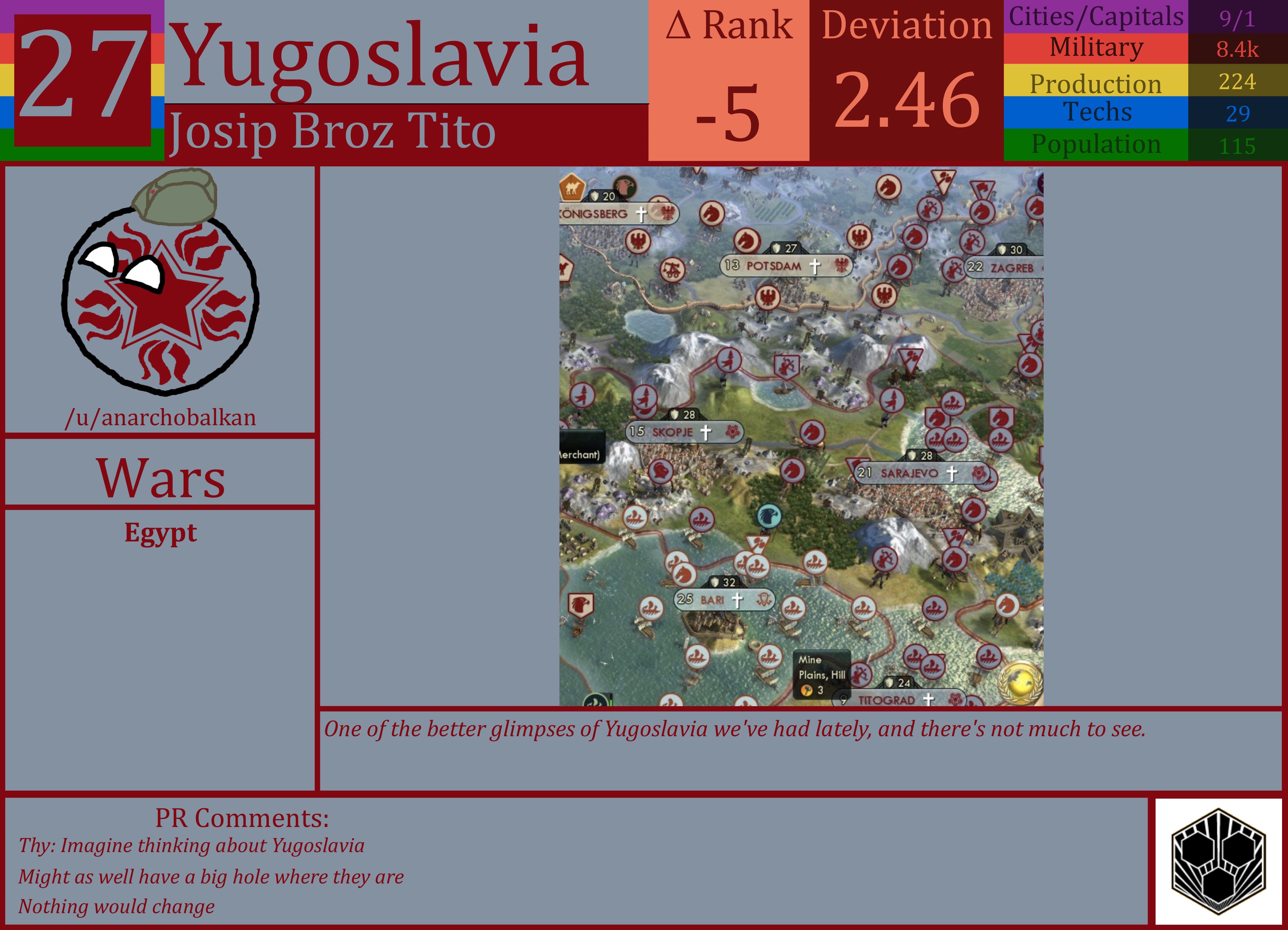 CBR In-Game Screenshot of Yugoslavia