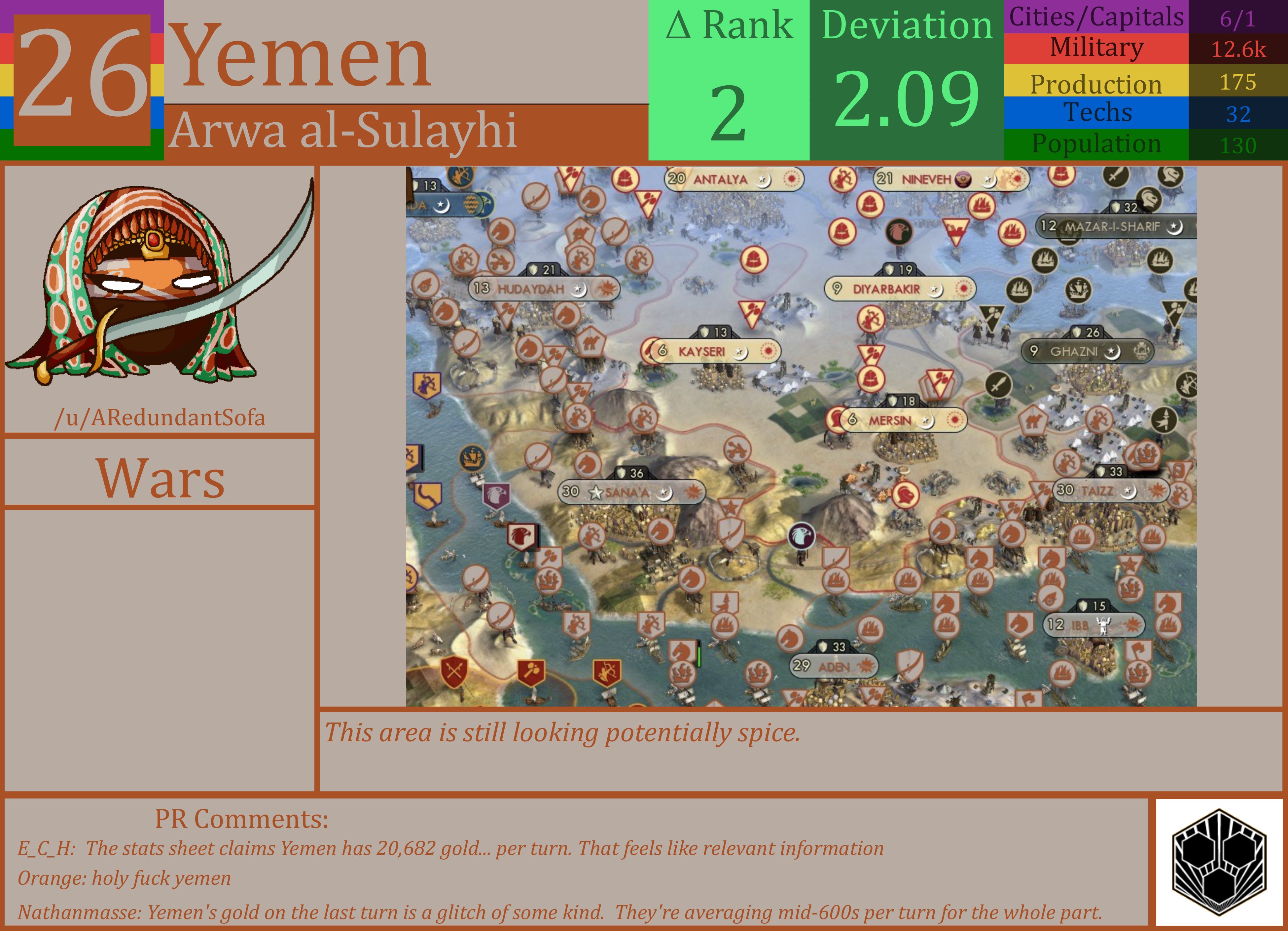 CBR In-Game Screenshot of Yemen