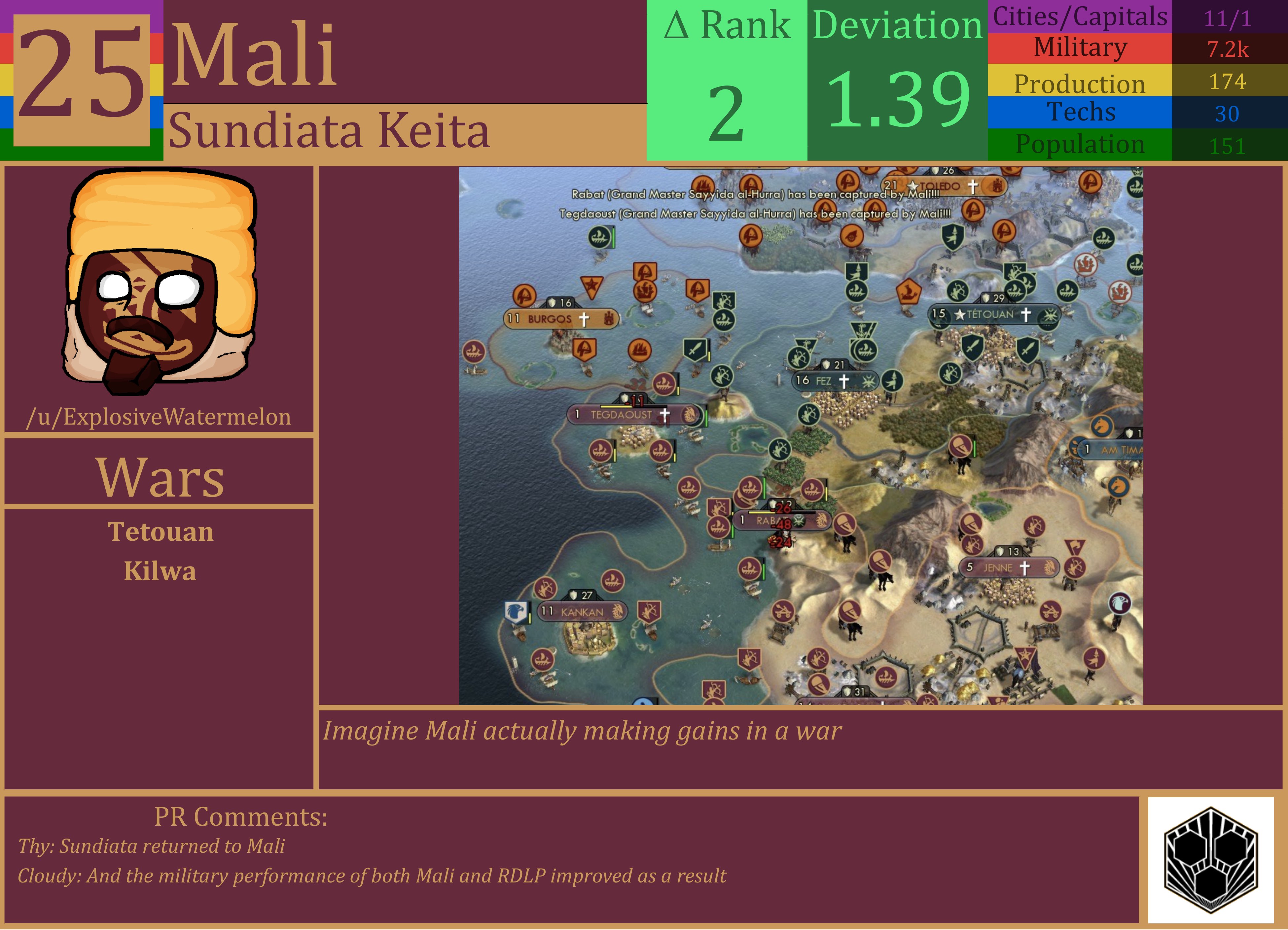 CBR In-Game Screenshot of Mali