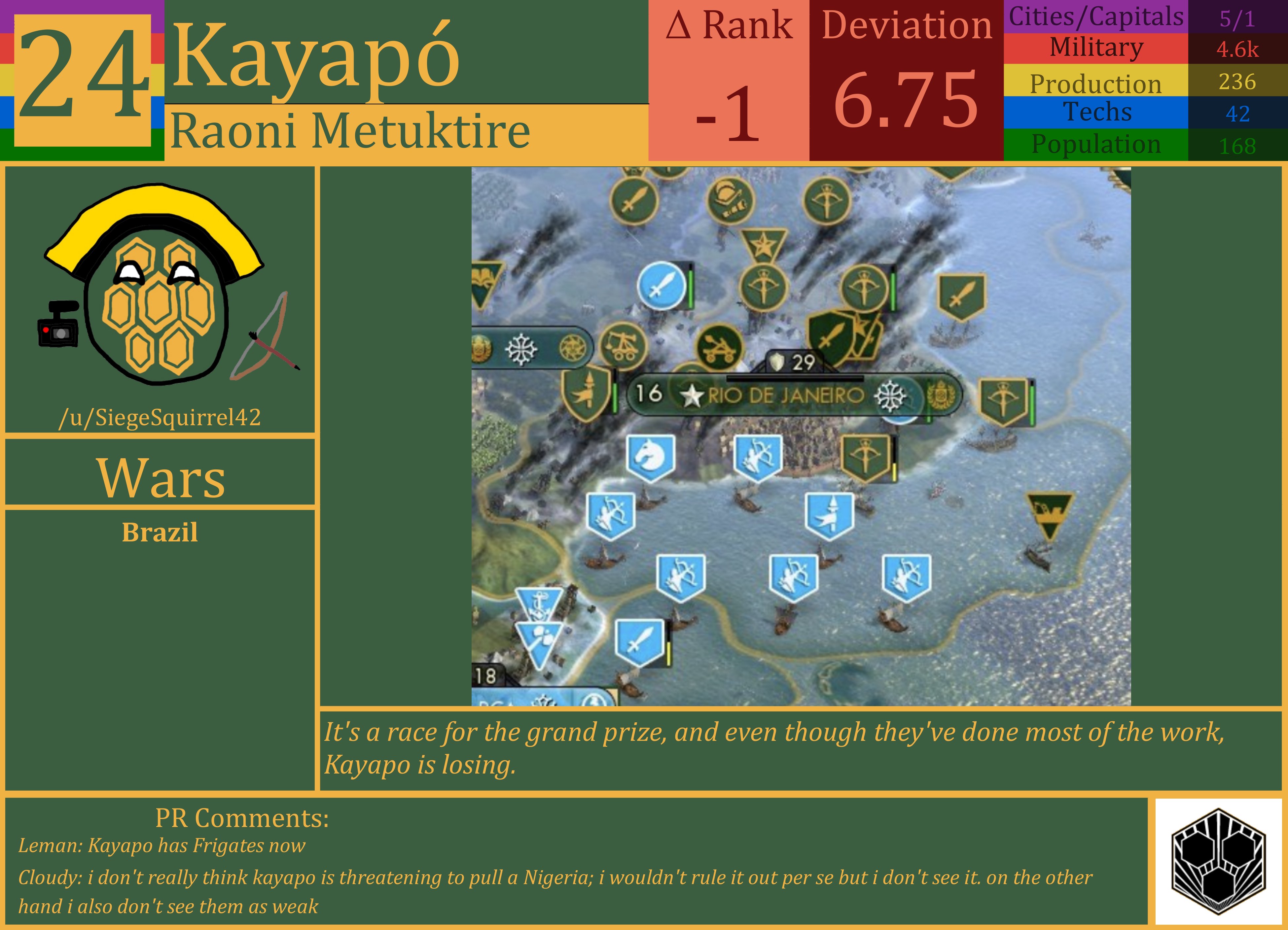 CBR In-Game Screenshot of Kayapo