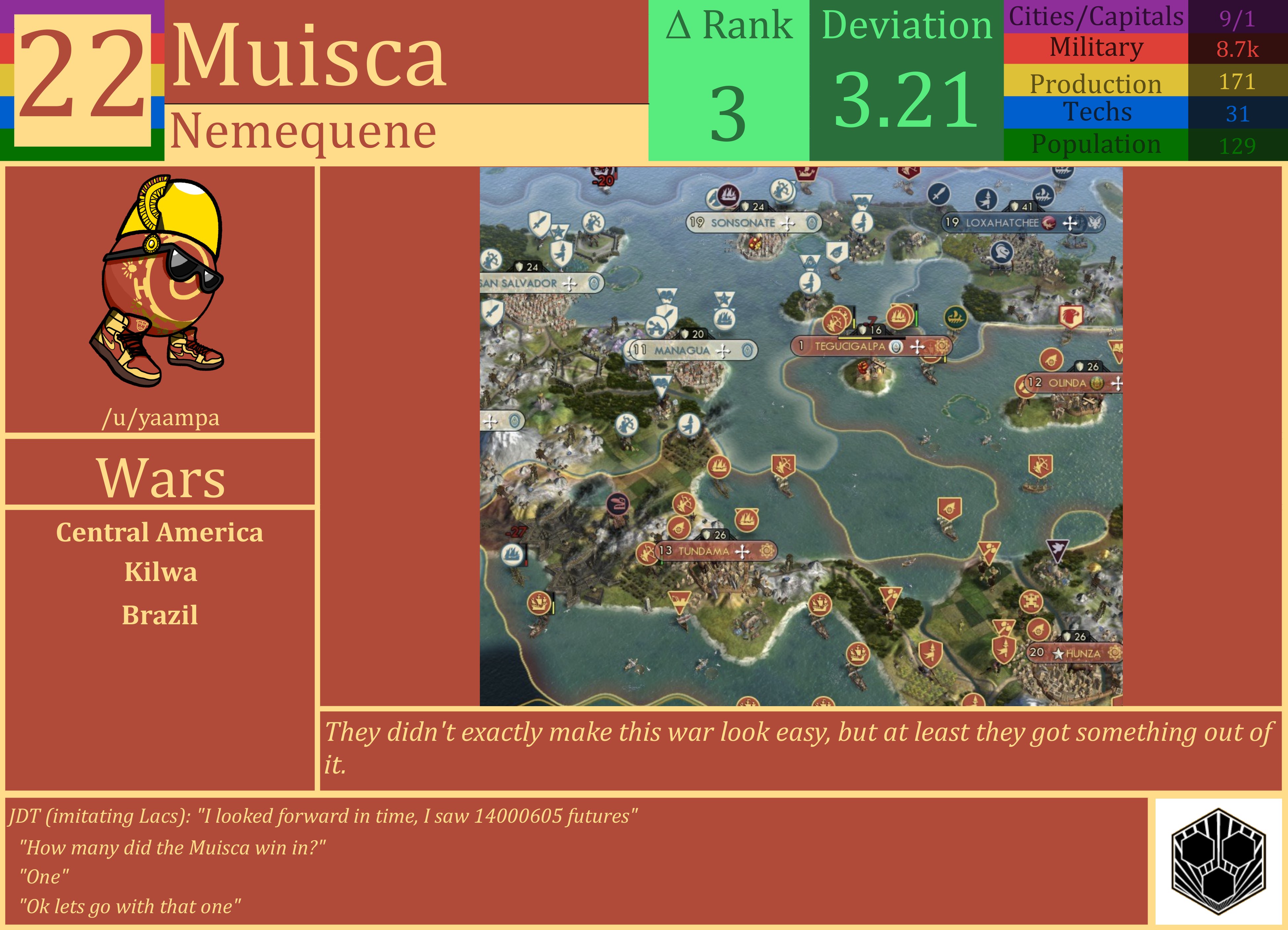CBR In-Game Screenshot of Muisca