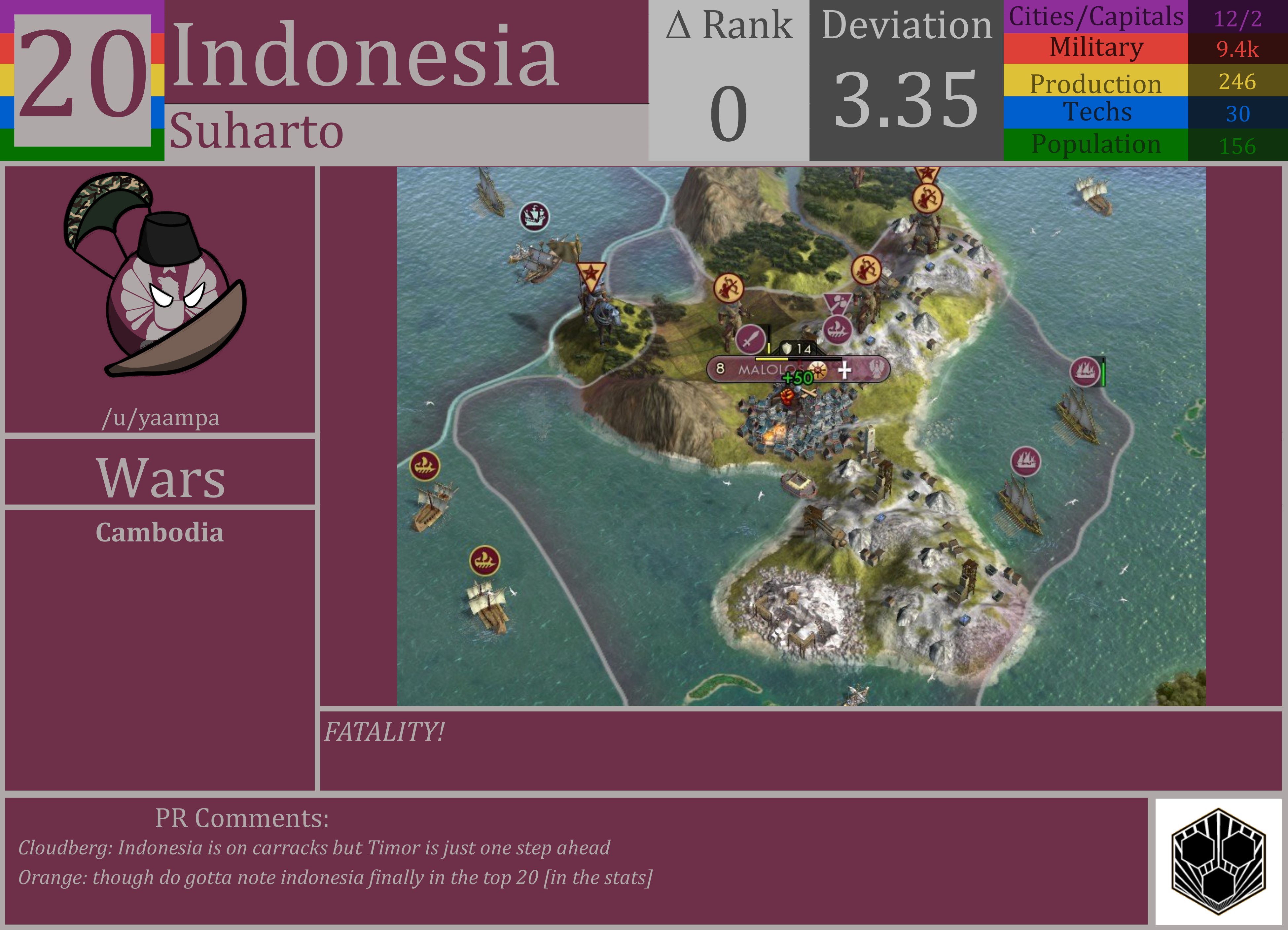 CBR In-Game Screenshot of Indonesia