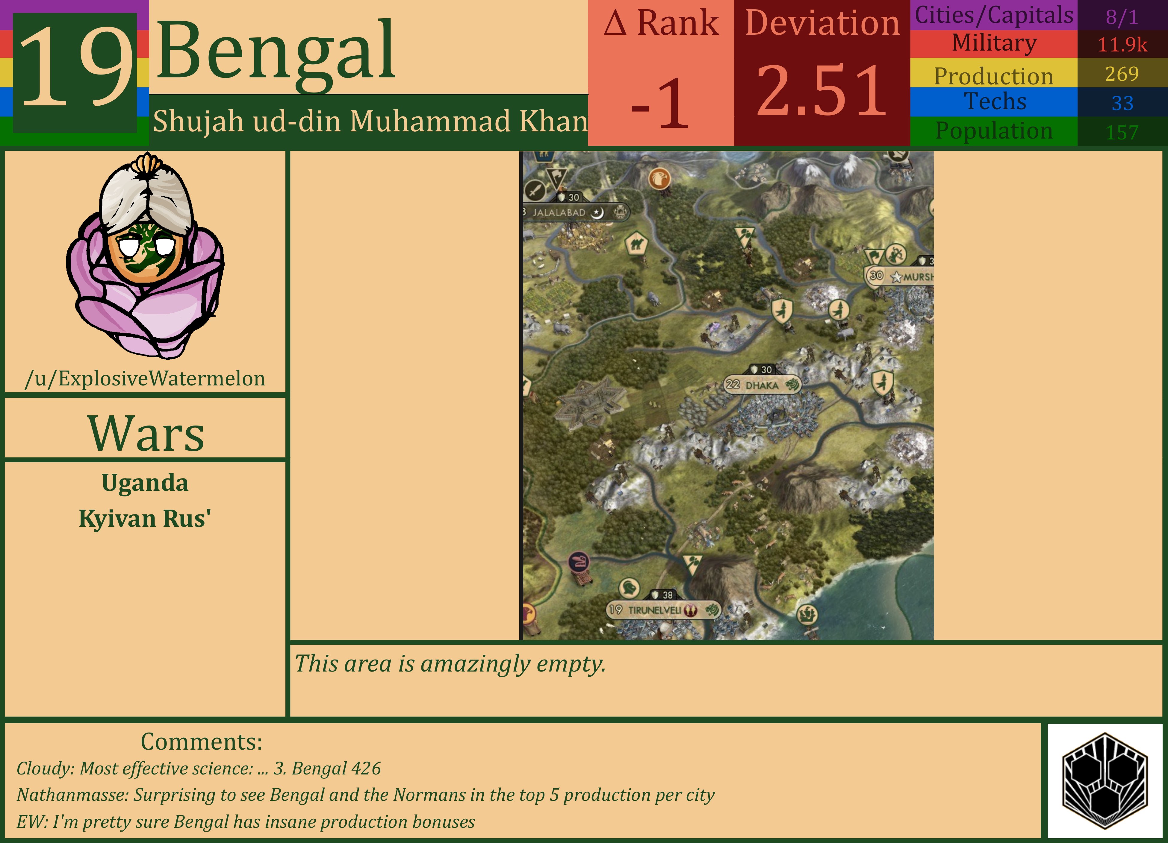 CBR In-Game Screenshot of Bengal