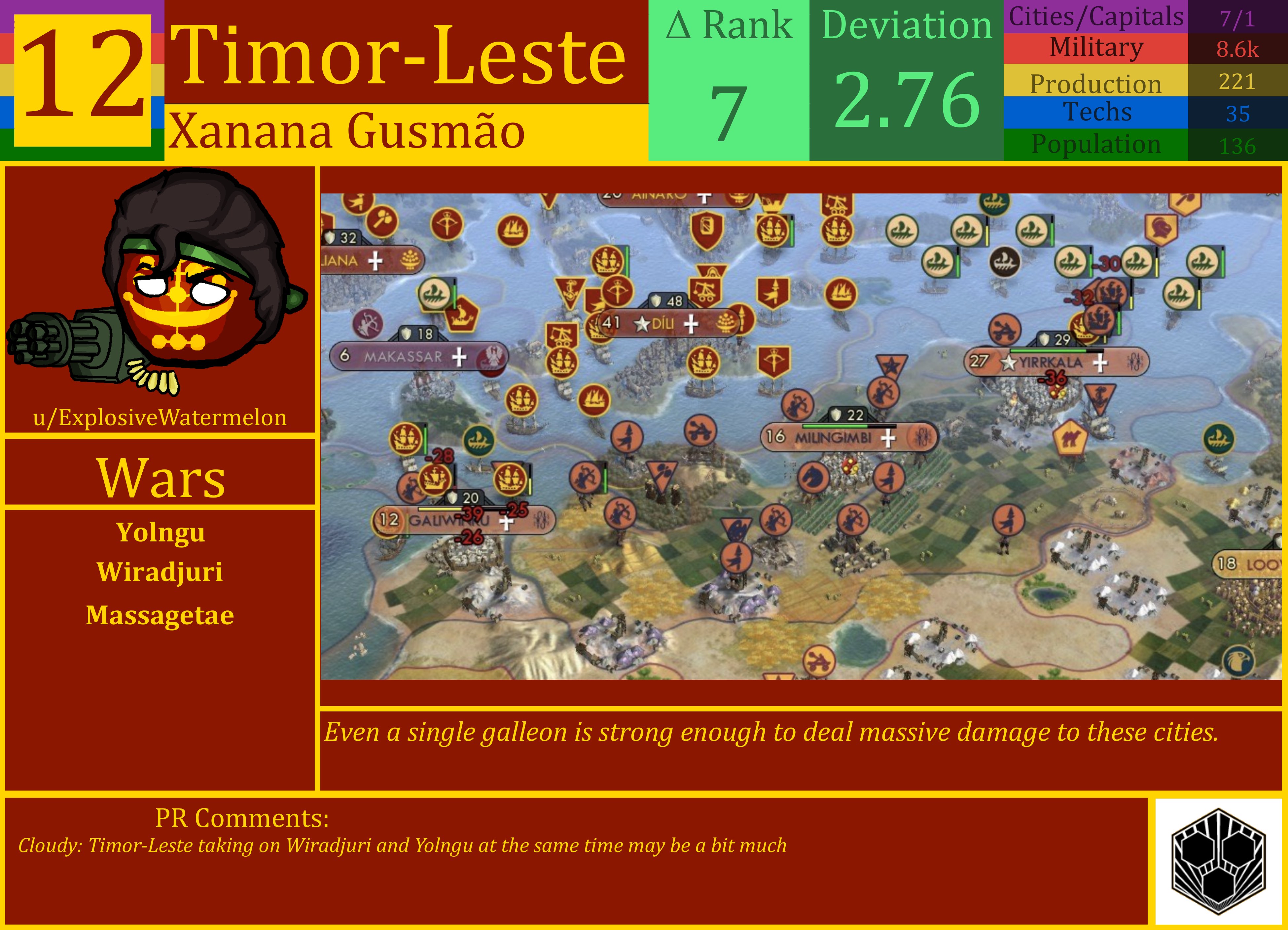 CBR In-Game Screenshot of Timor-Leste