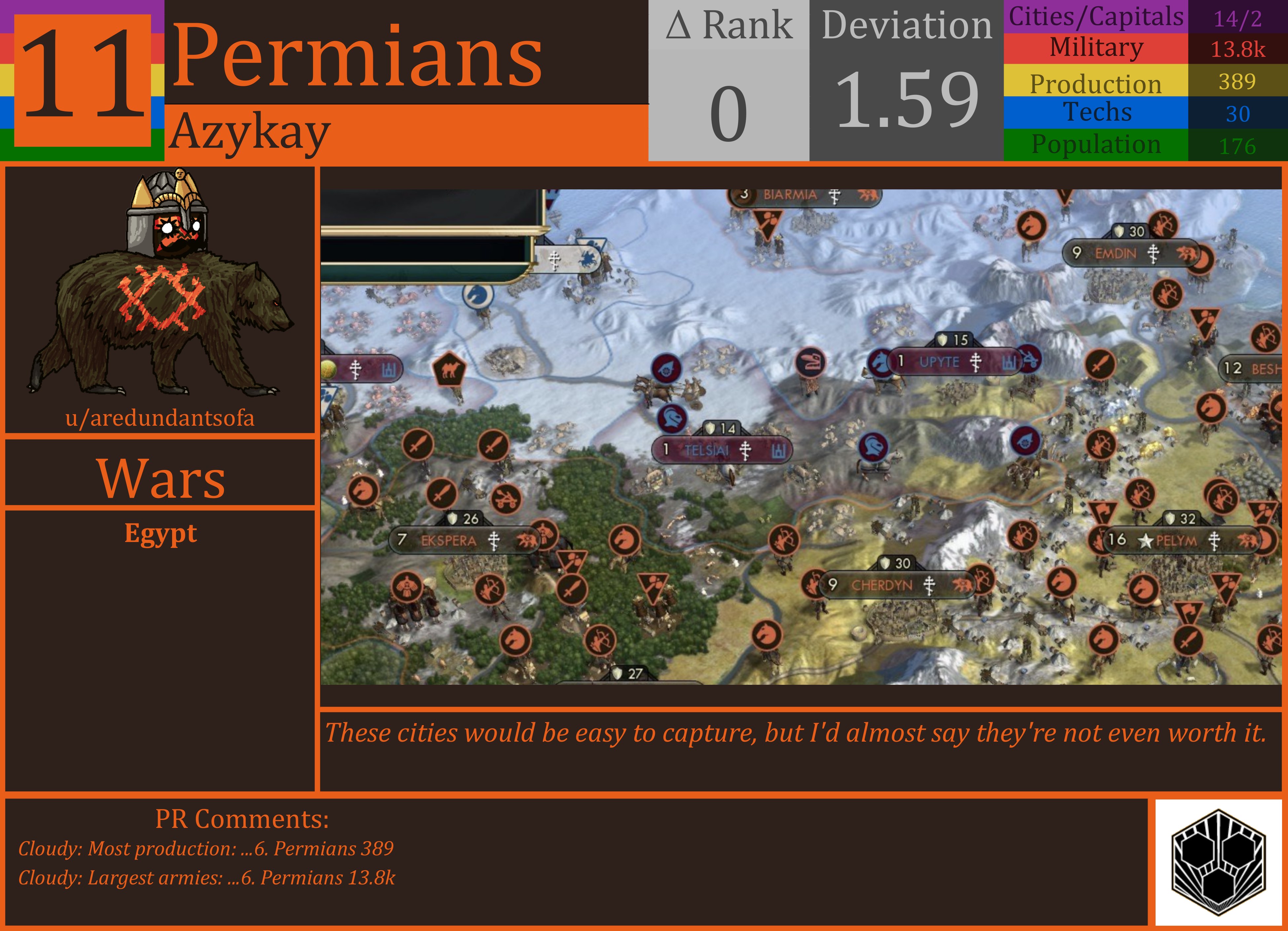 CBR In-Game Screenshot of Permians