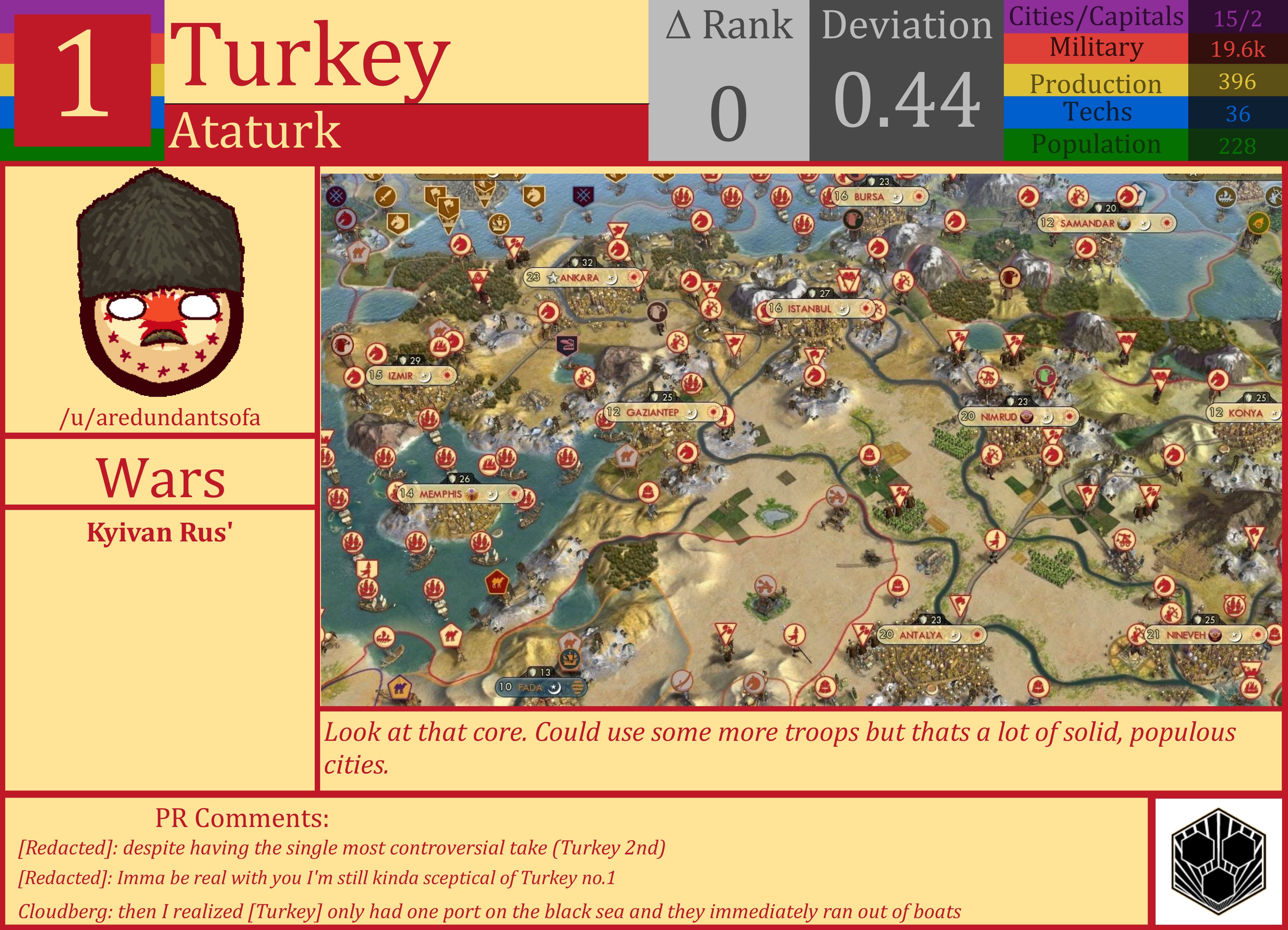 CBR In-Game Screenshot of Turkey