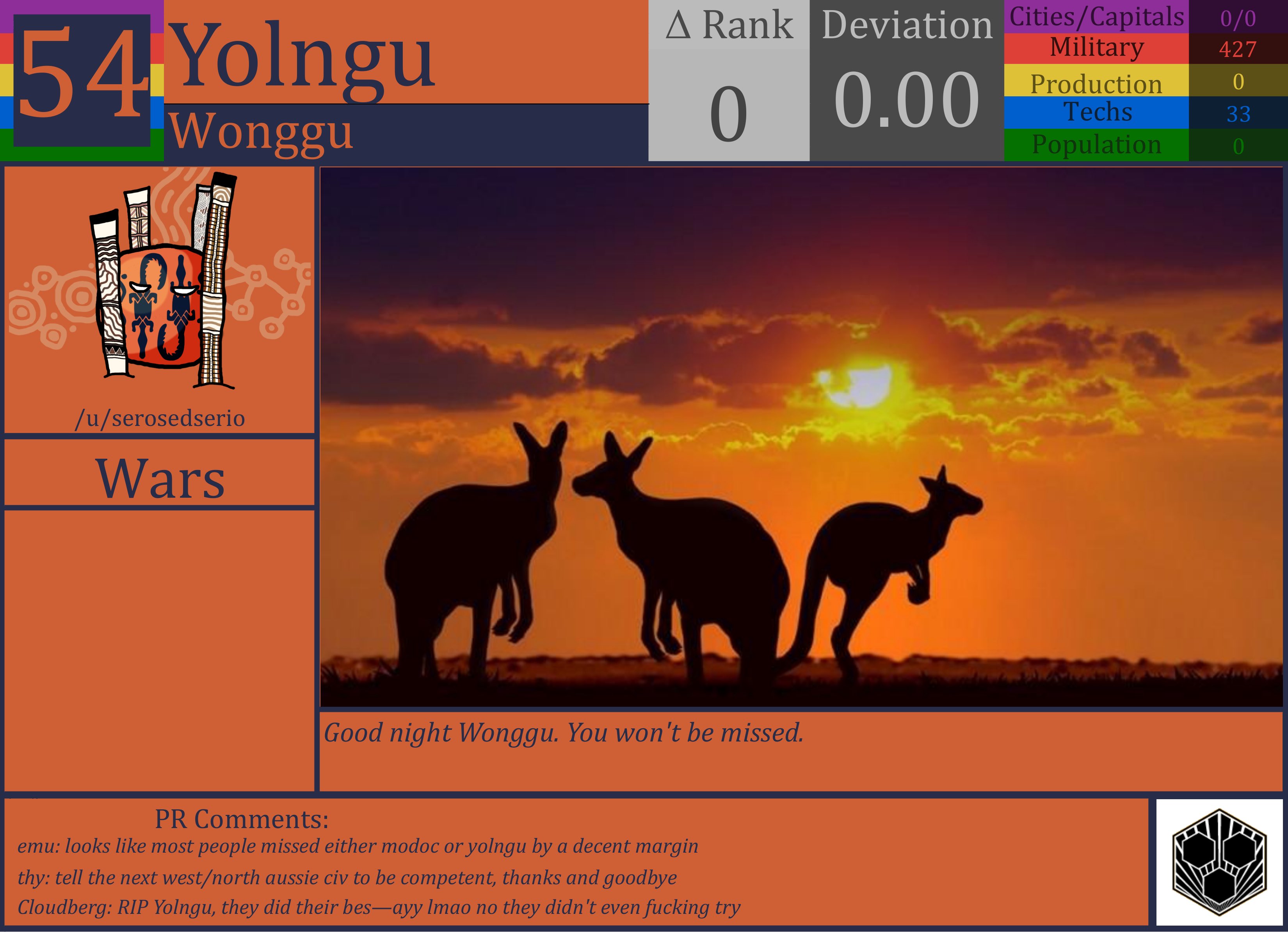 CBR In-Game Screenshot of Yolngu