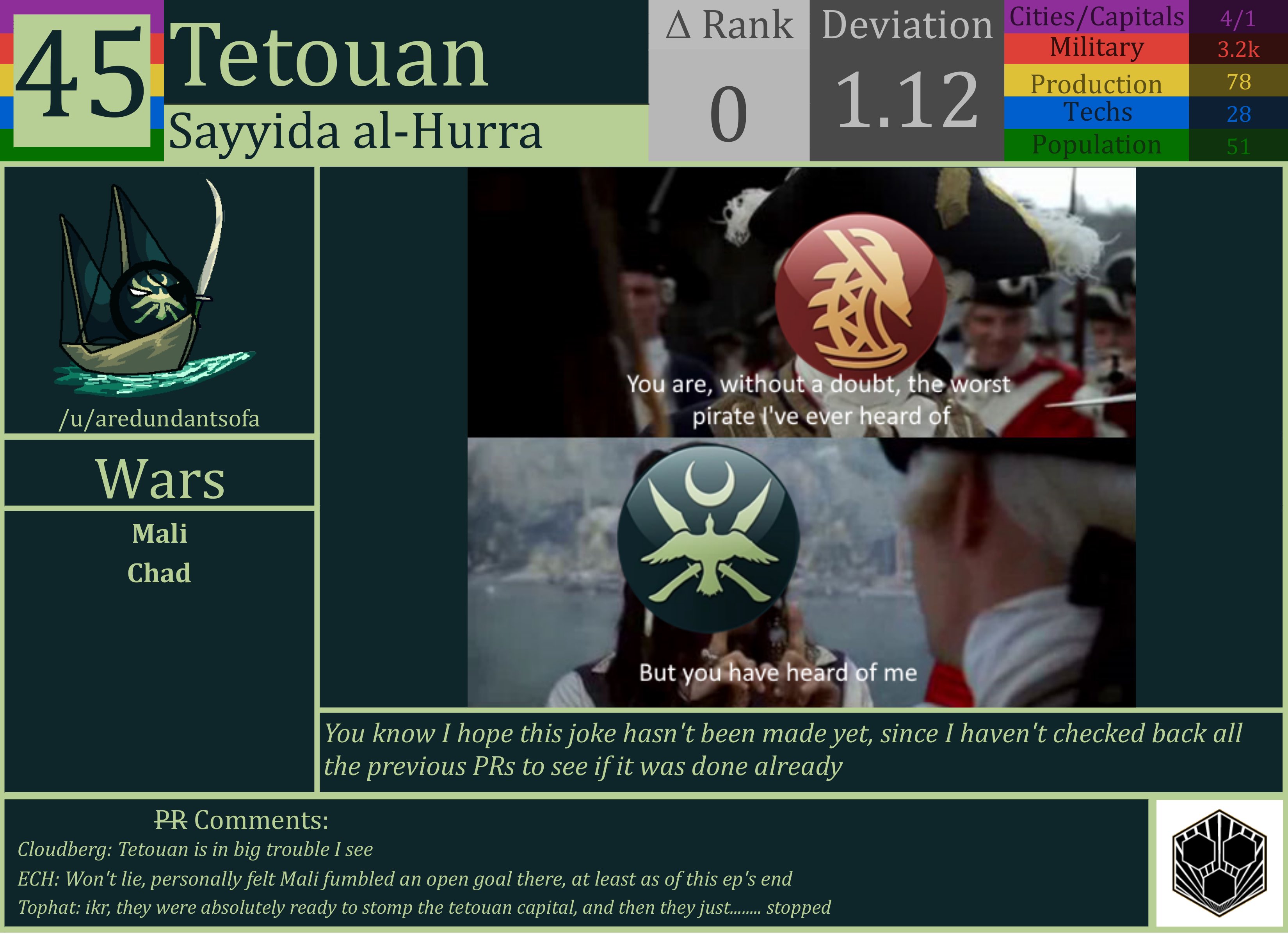 CBR In-Game Screenshot of Tetouan