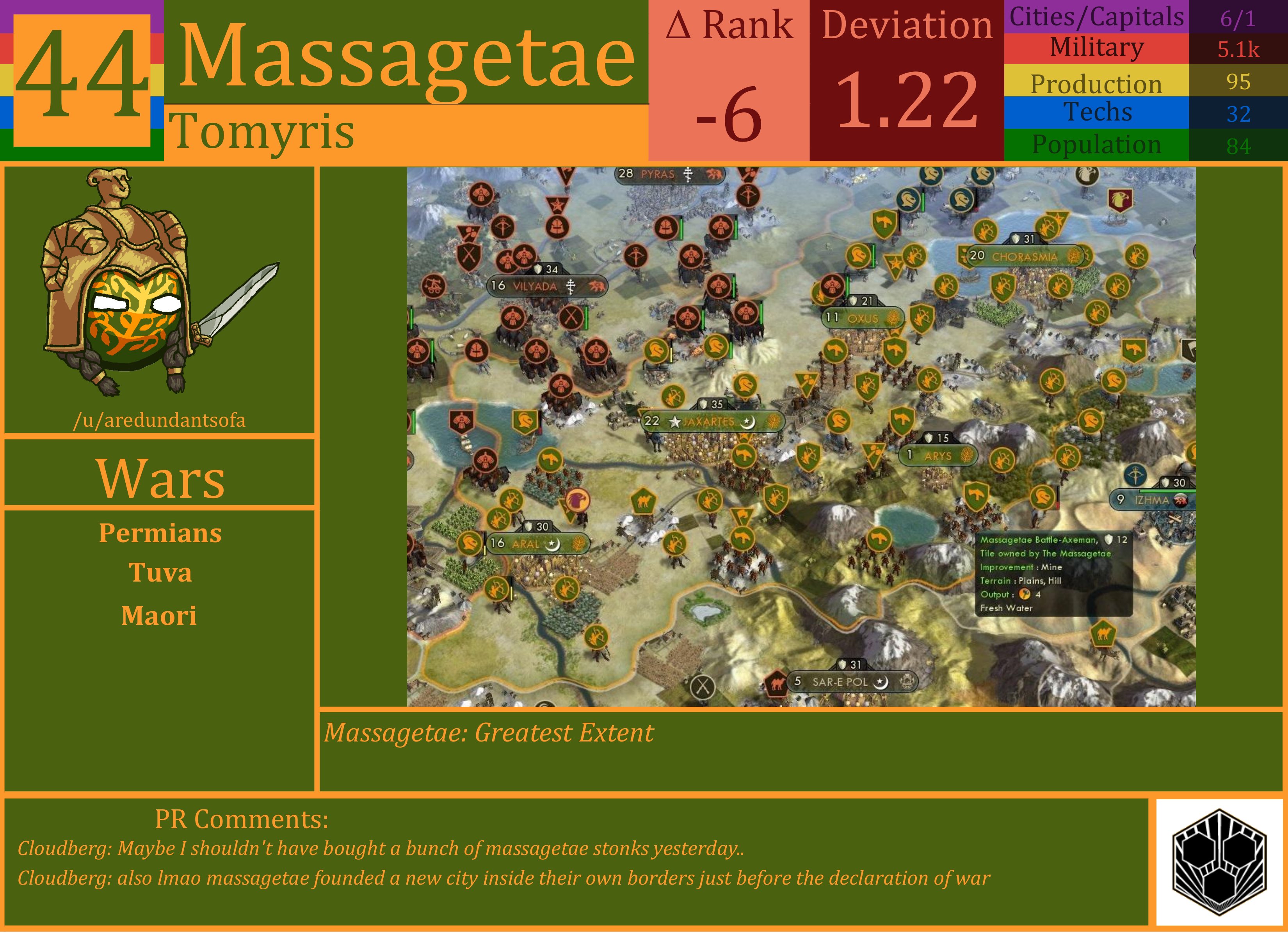 CBR In-Game Screenshot of Massagetae