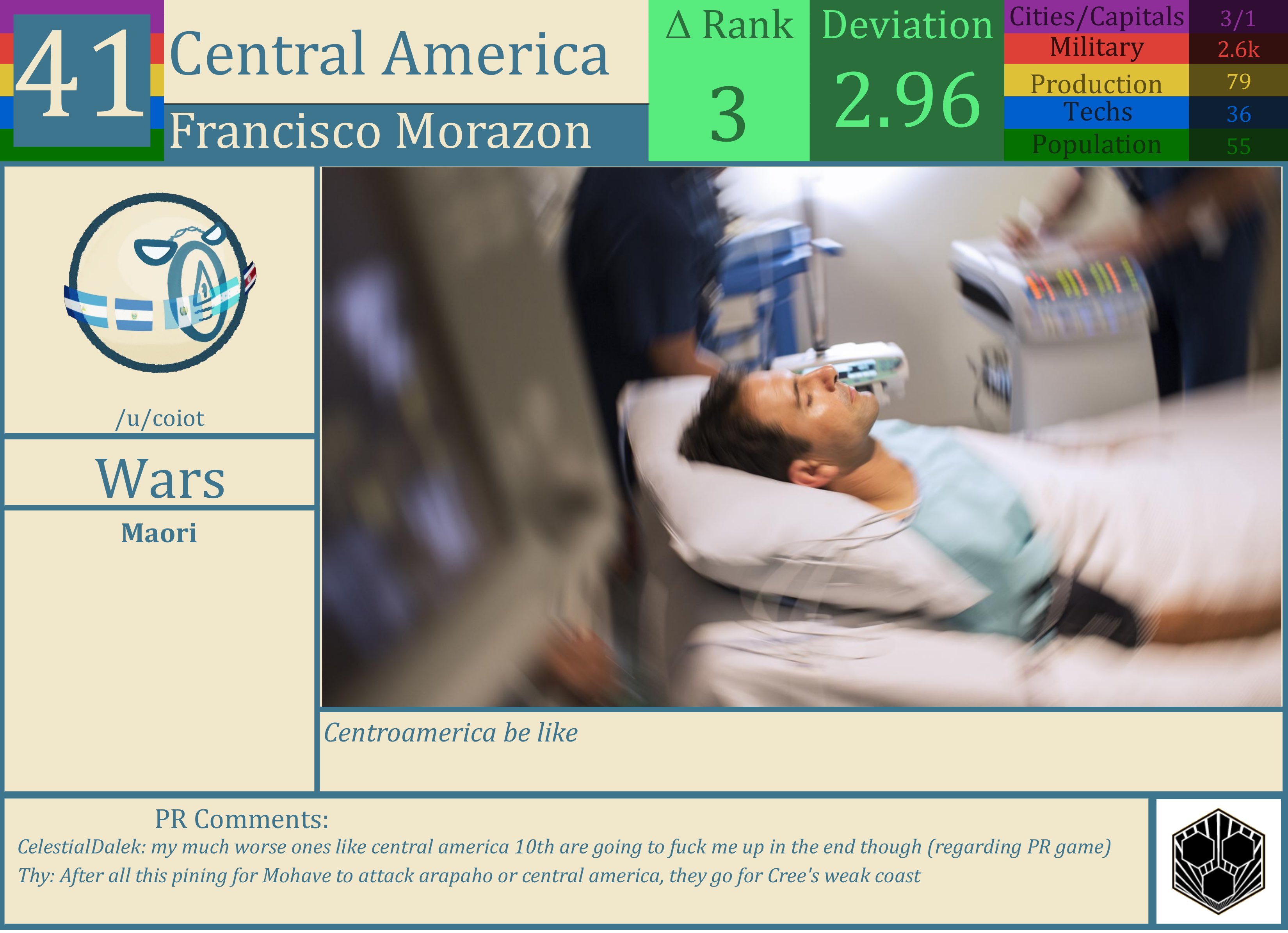 CBR In-Game Screenshot of Central America