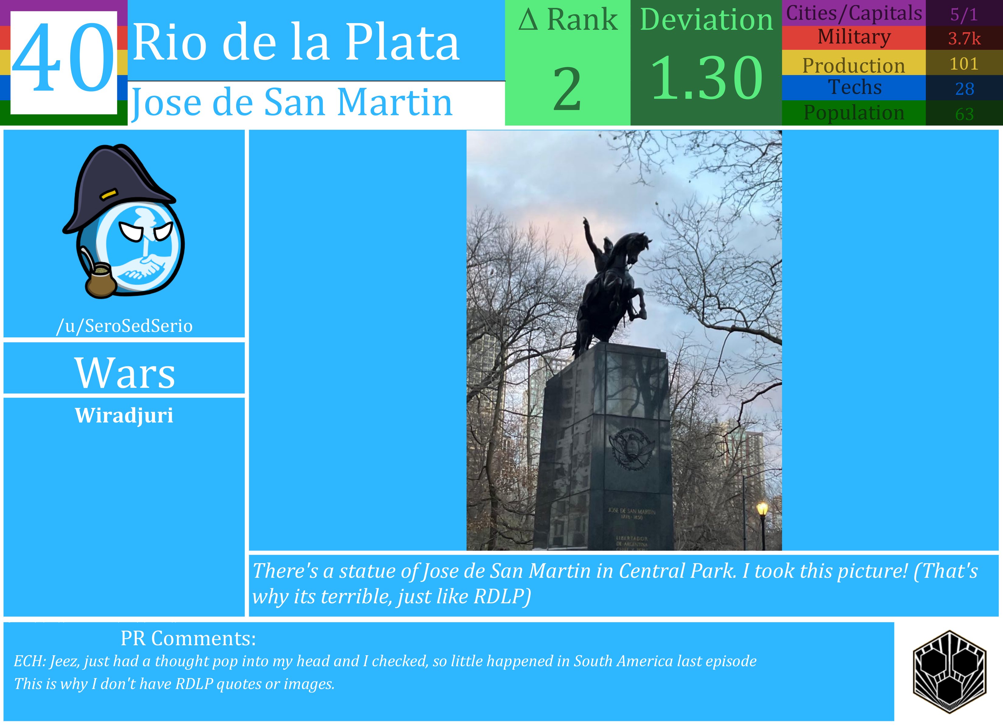 CBR In-Game Screenshot of Rio de la Plata