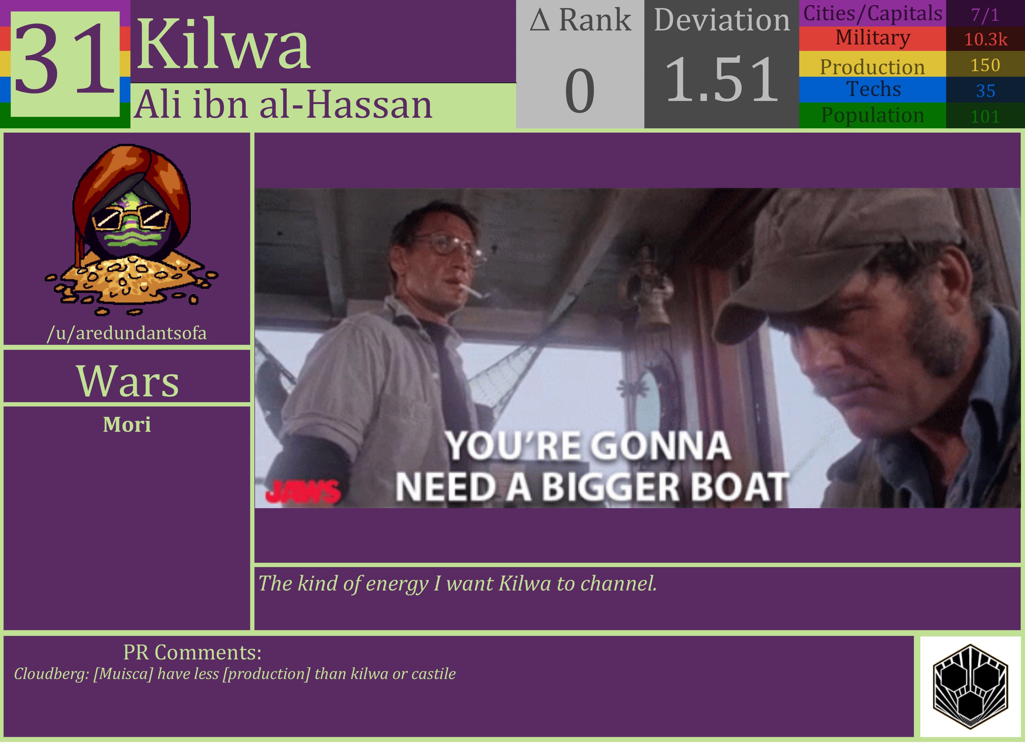 CBR In-Game Screenshot of Kilwa