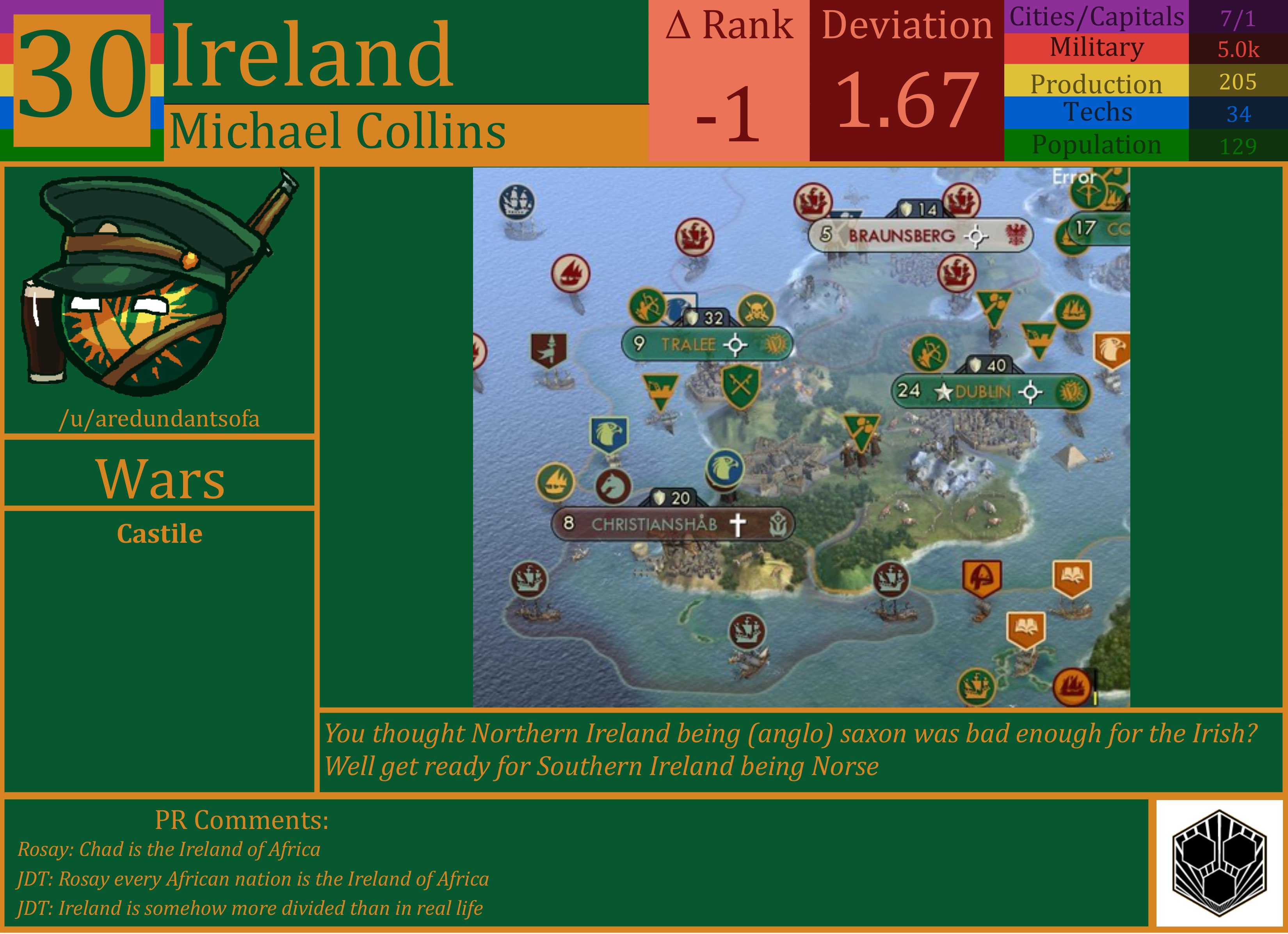 CBR In-Game Screenshot of Ireland