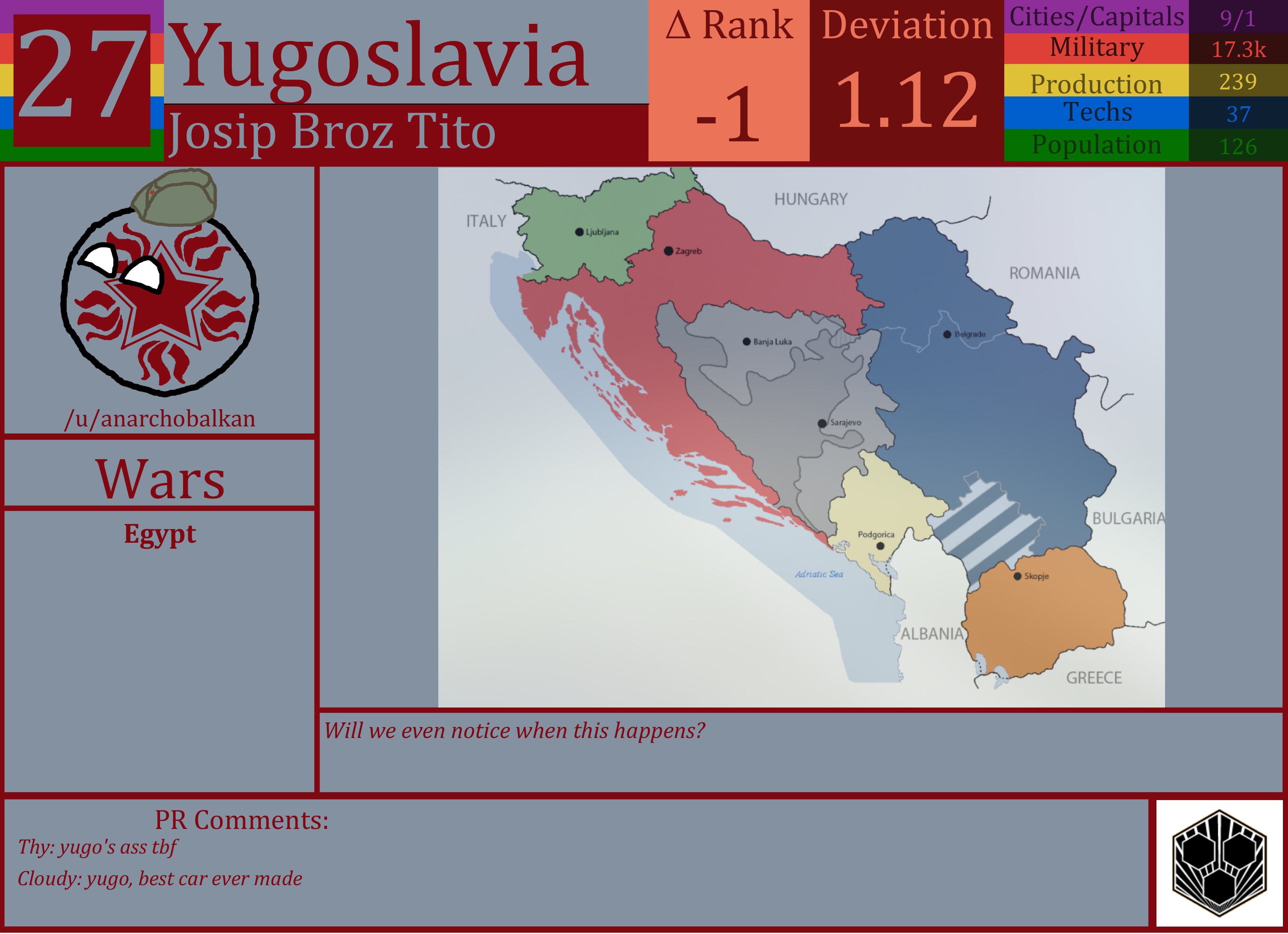 CBR In-Game Screenshot of Yugoslavia