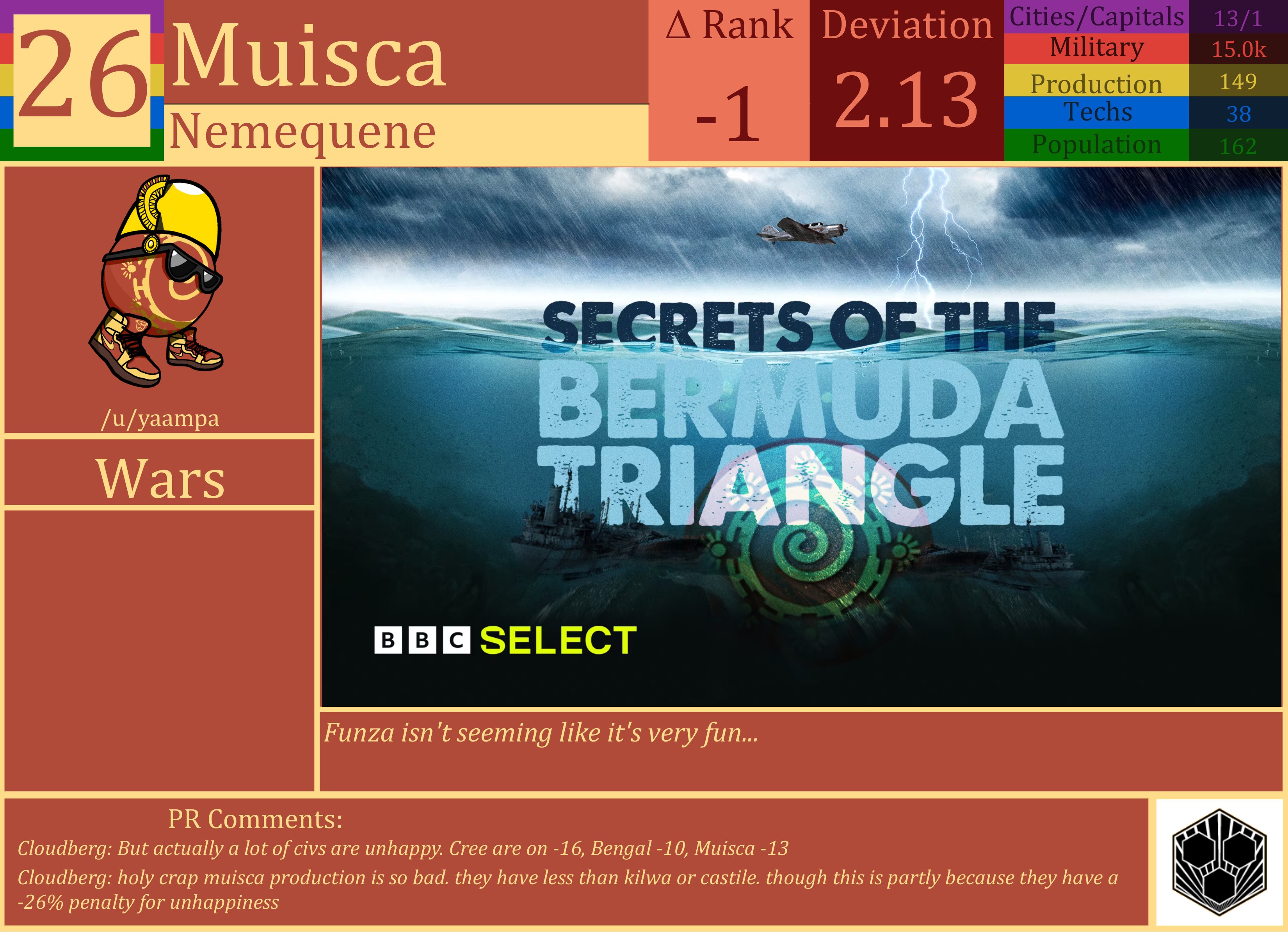 CBR In-Game Screenshot of Muisca