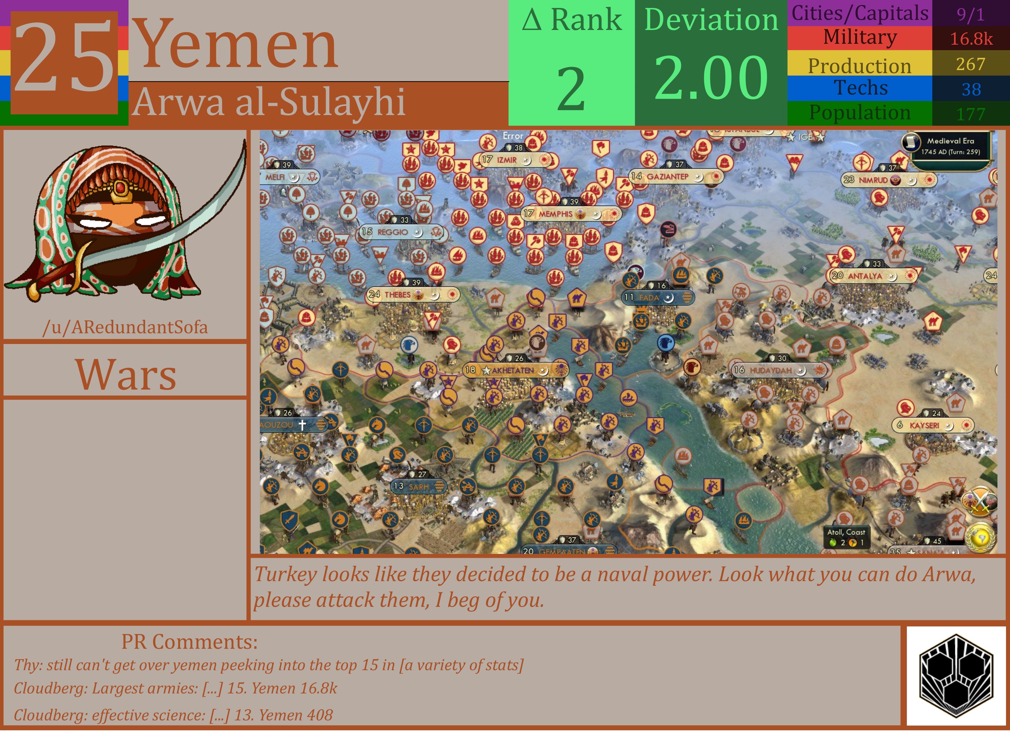 CBR In-Game Screenshot of Yemen