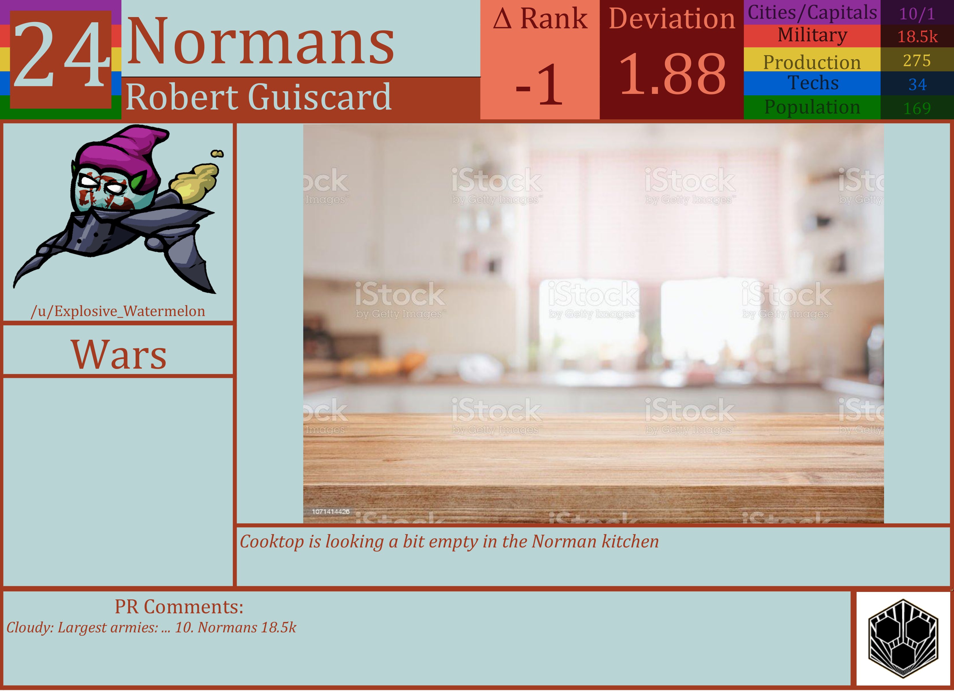 CBR In-Game Screenshot of Normans: