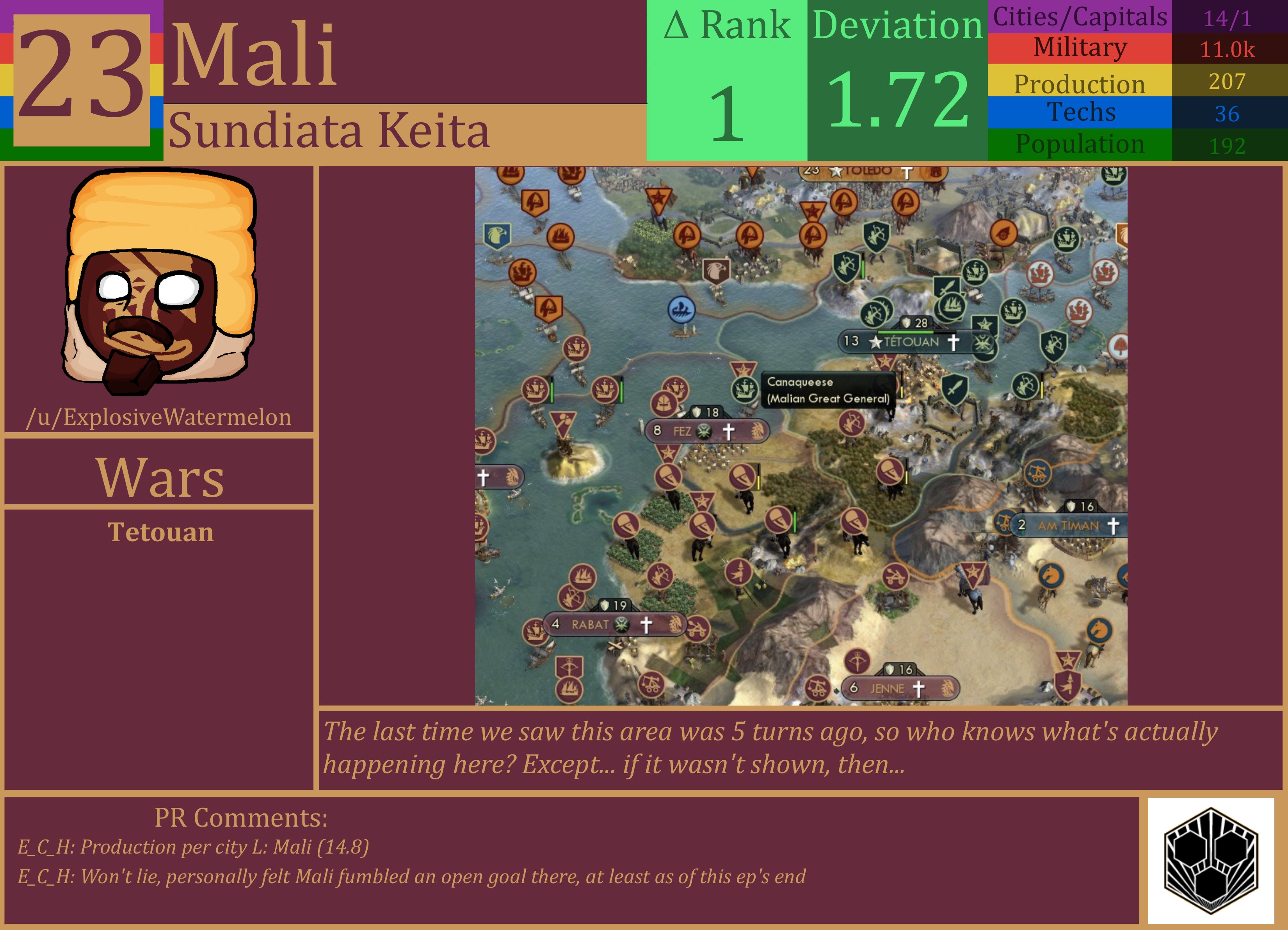 CBR In-Game Screenshot of Mali