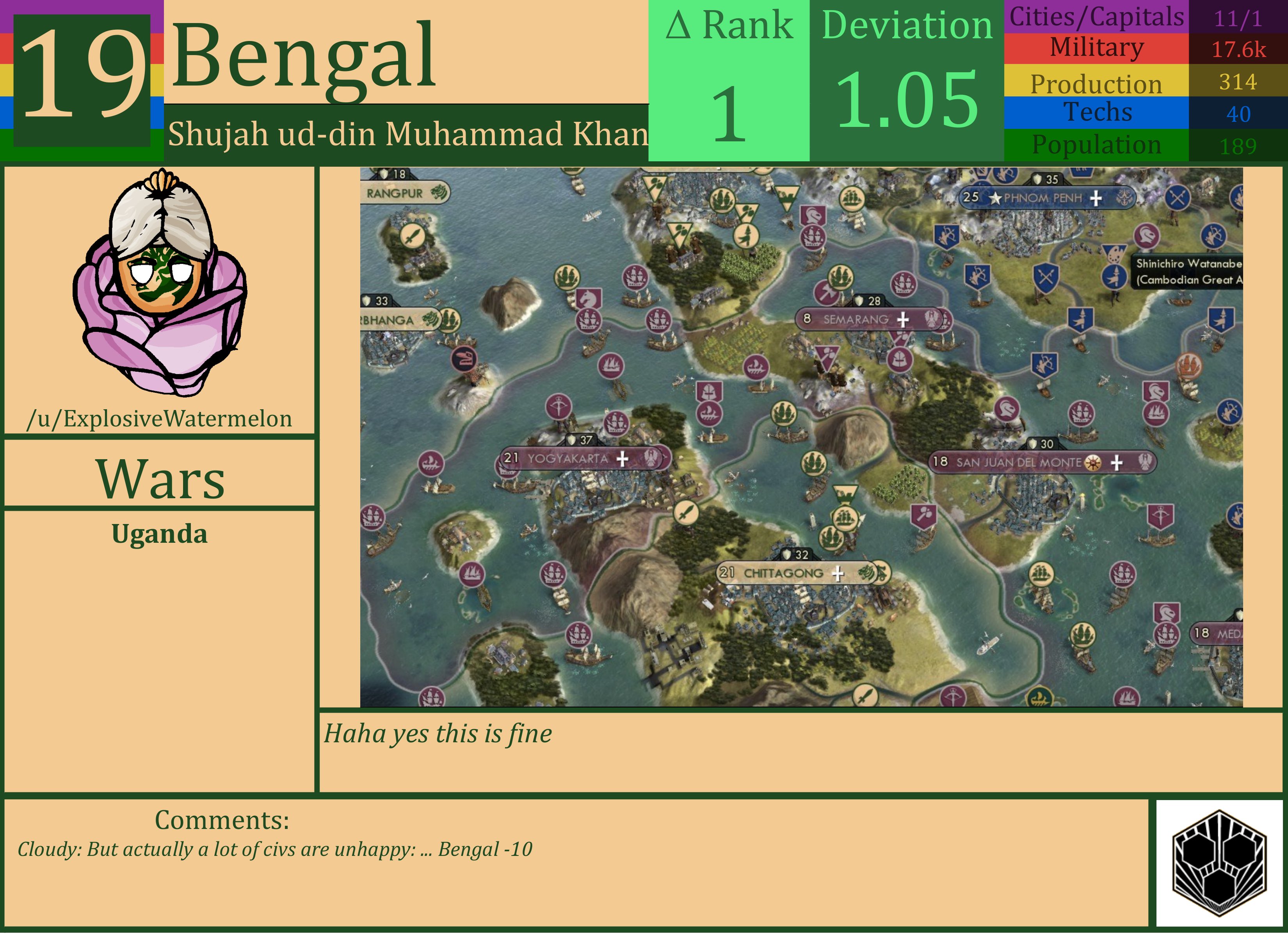 CBR In-Game Screenshot of Bengal