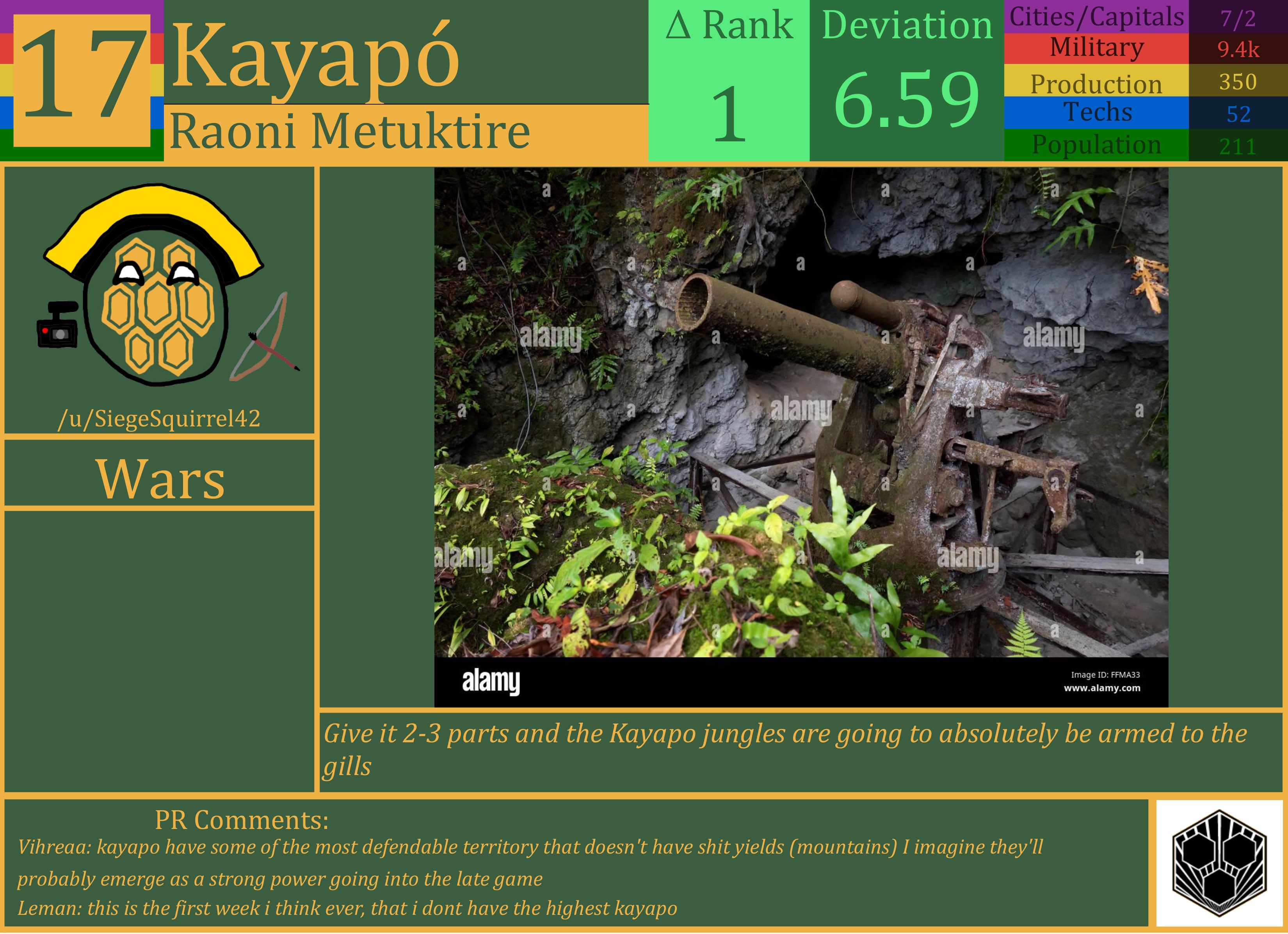 CBR In-Game Screenshot of Kayapo