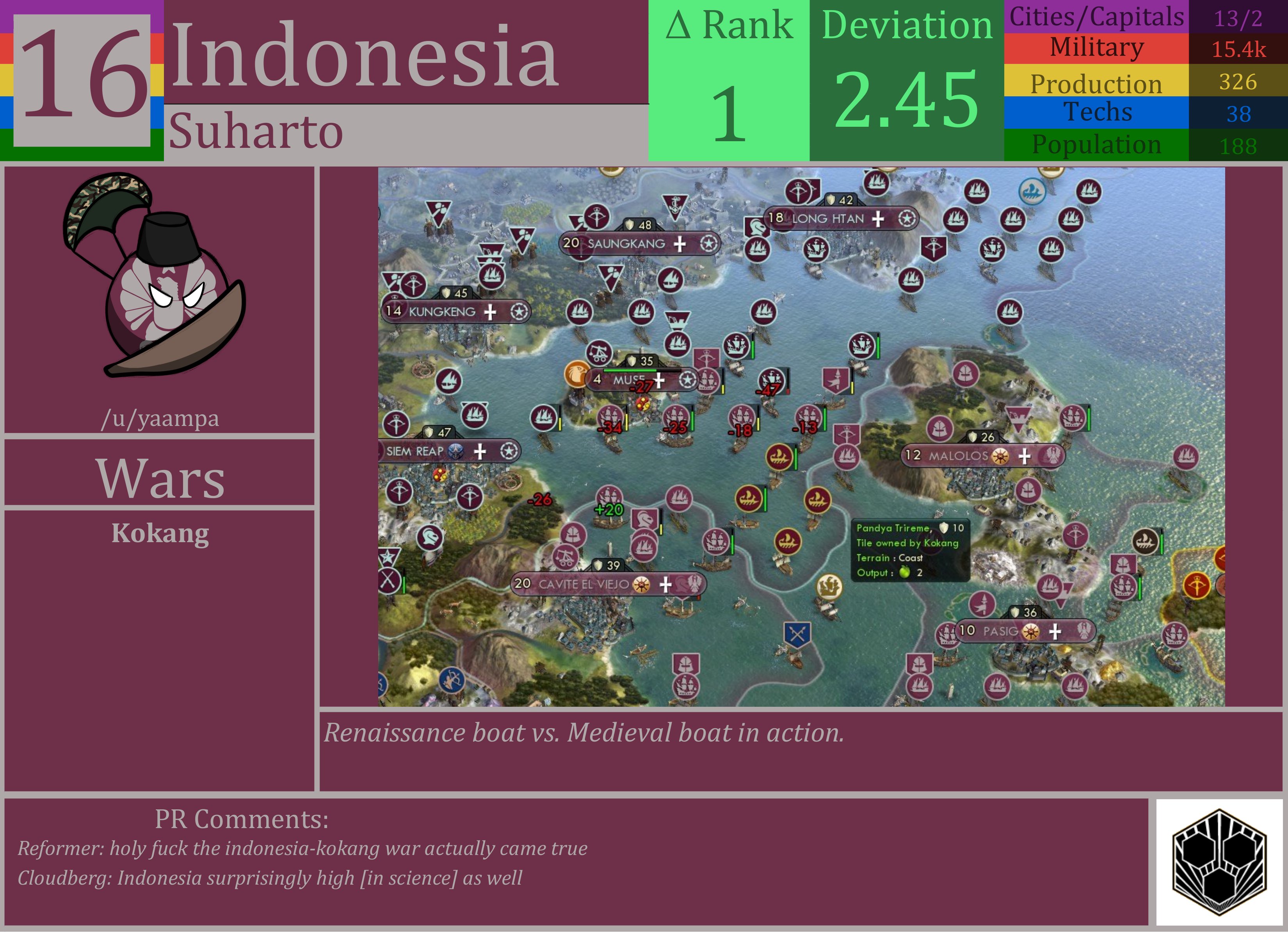 CBR In-Game Screenshot of Indonesia