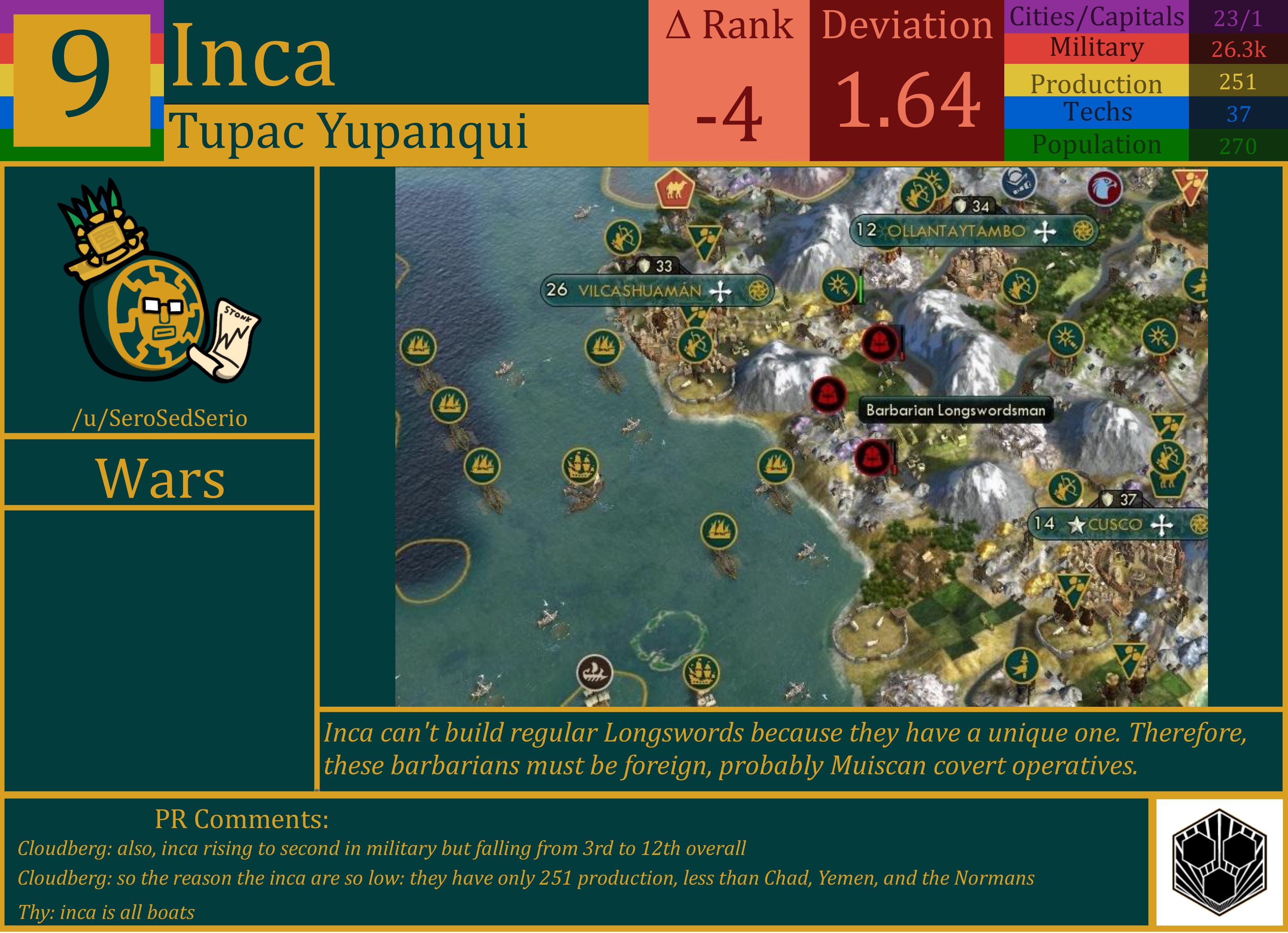 CBR In-Game Screenshot of Inca