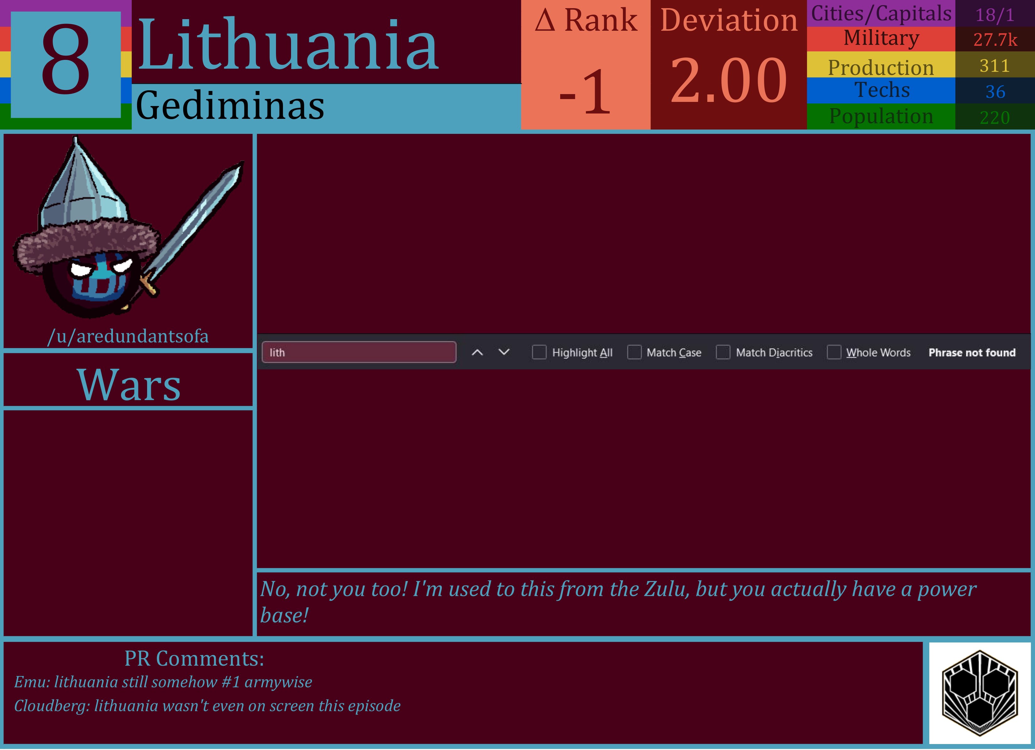 CBR In-Game Screenshot of Lithuania