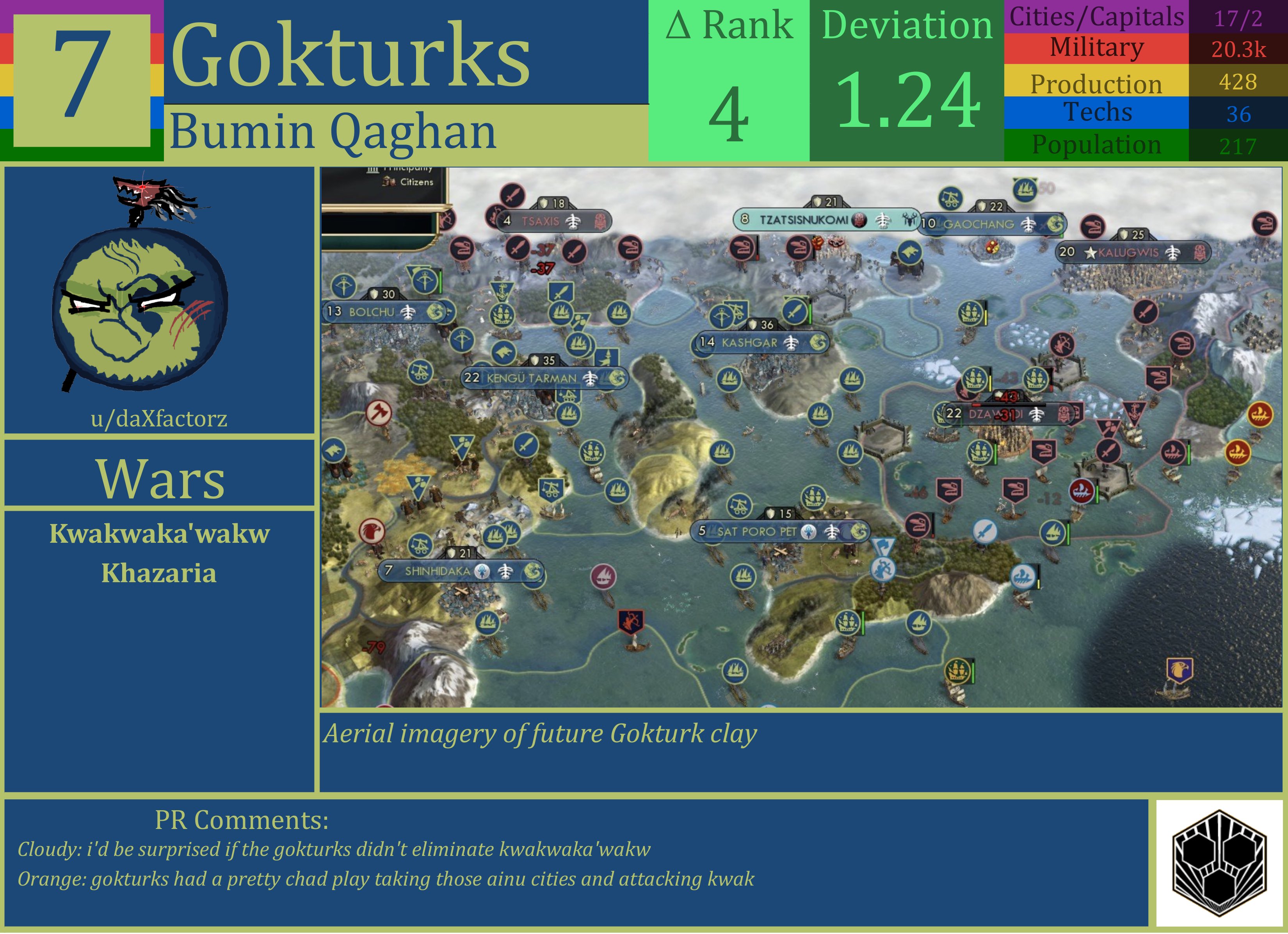 CBR In-Game Screenshot of Gokturks