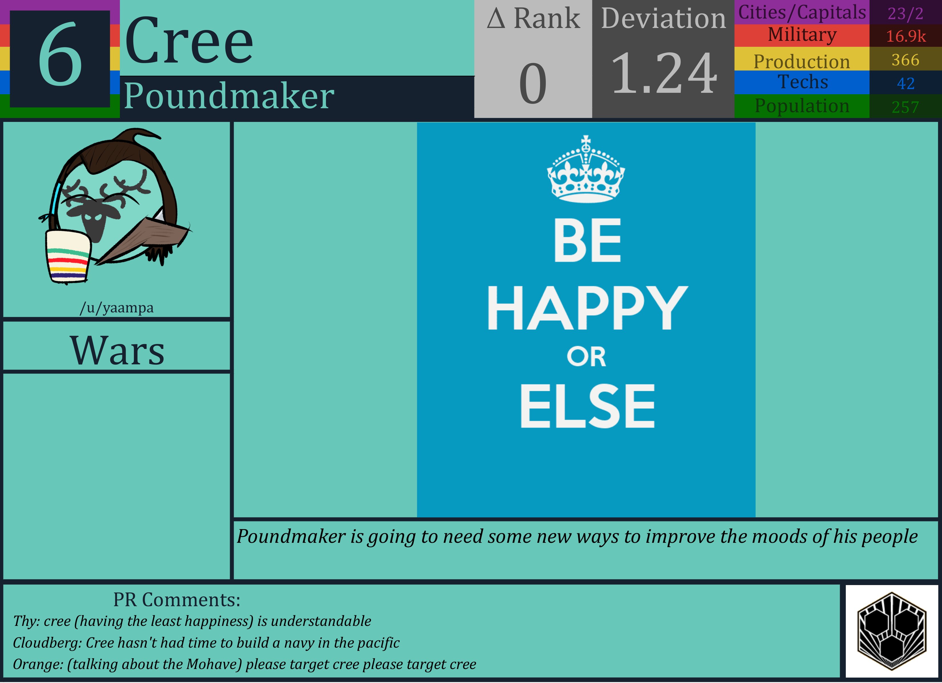 CBR In-Game Screenshot of Cree