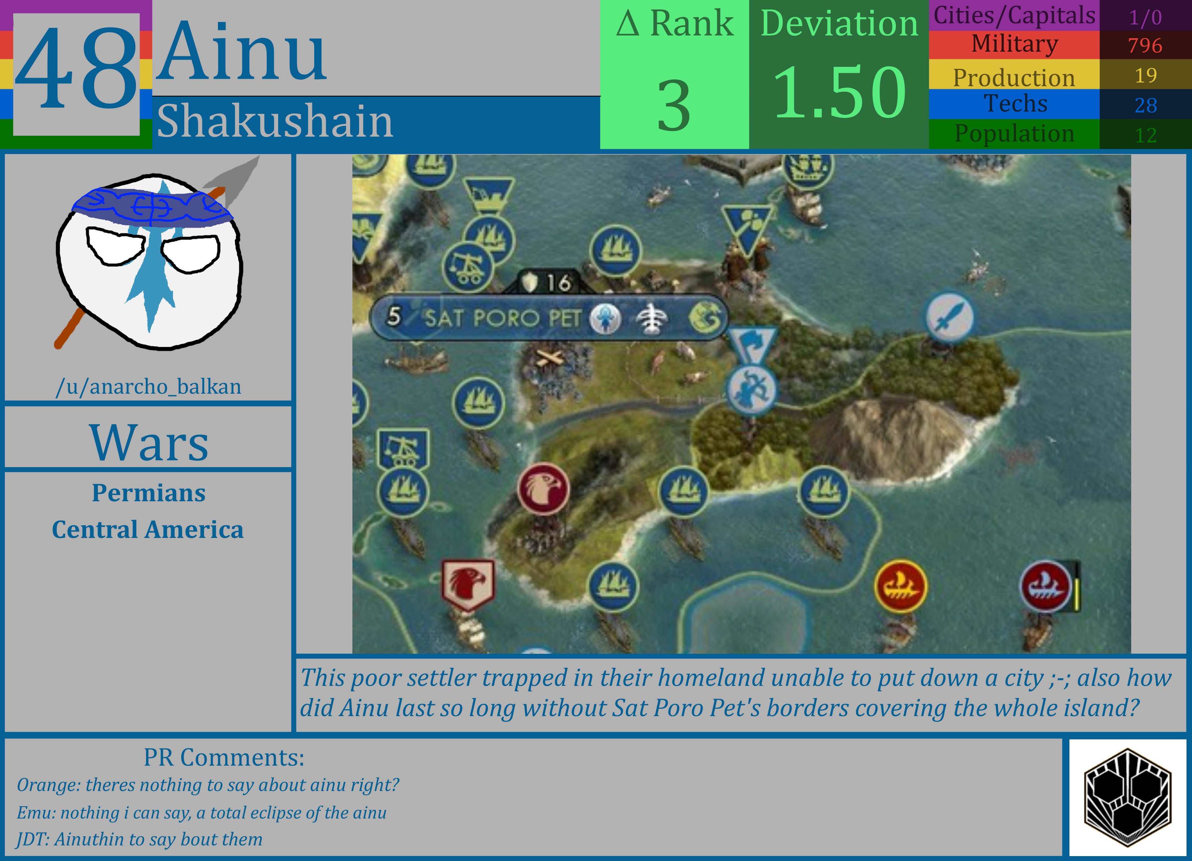 CBR In-Game Screenshot of Ainu