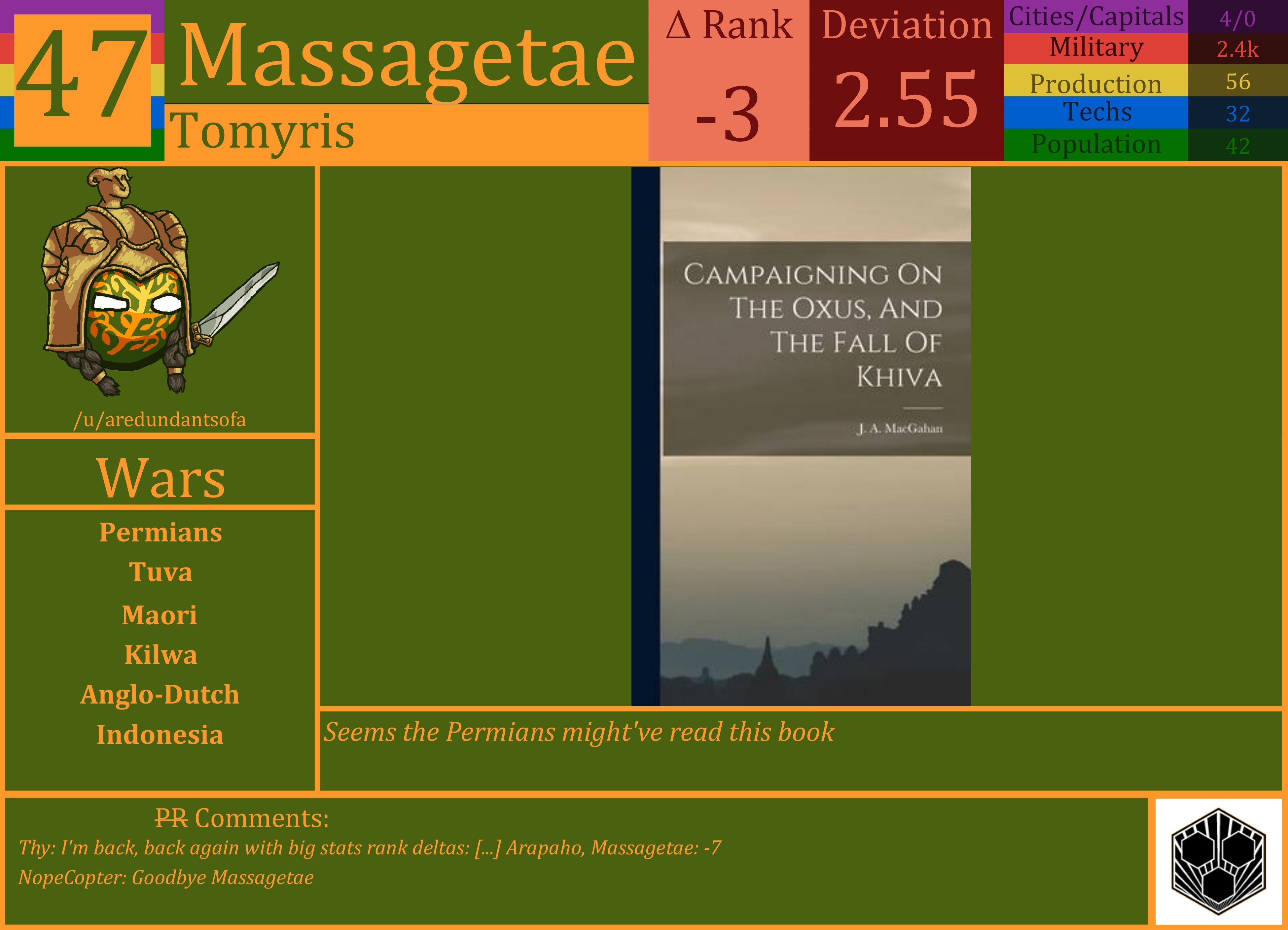 CBR In-Game Screenshot of Massagetae